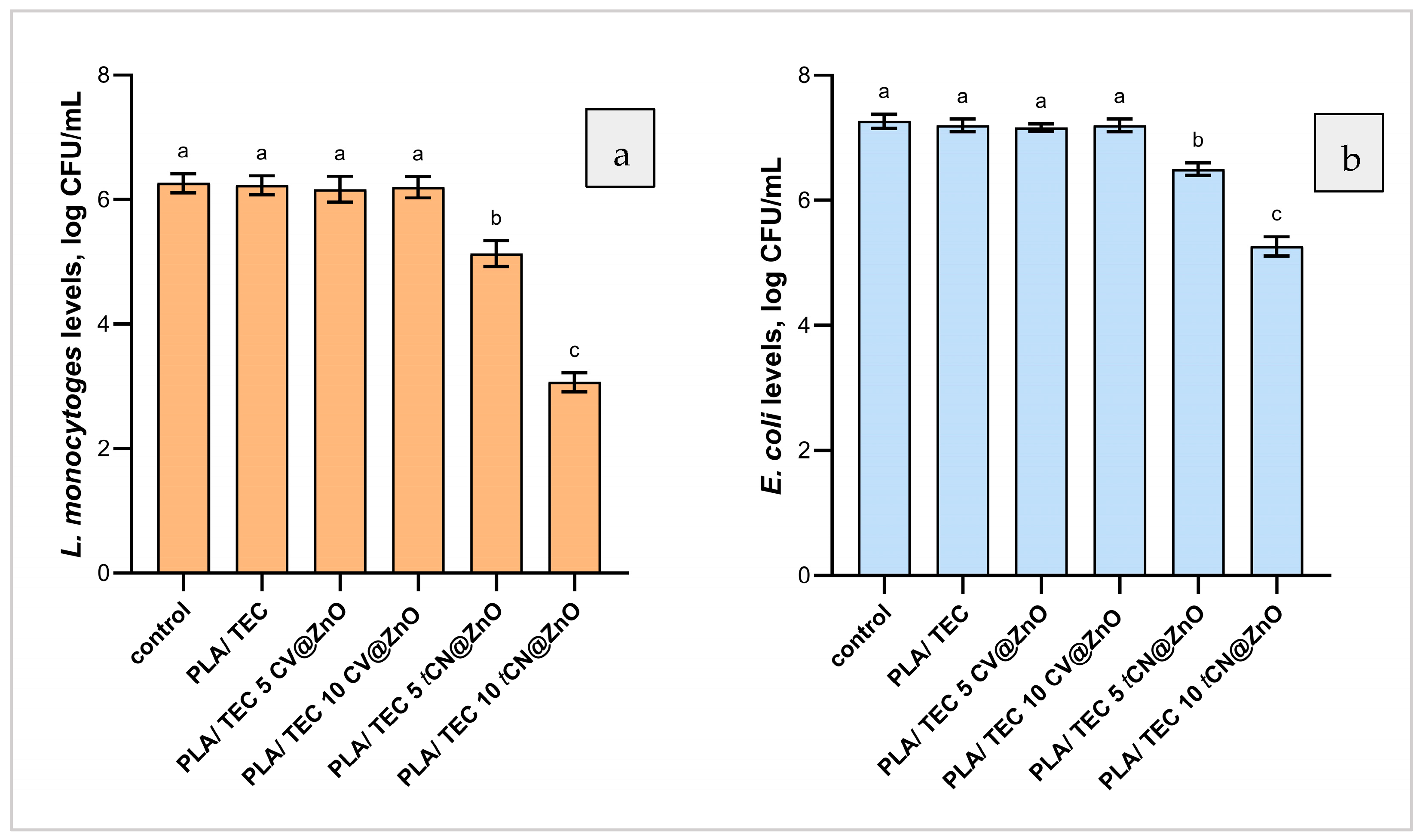 Molecules 30 04646 g008