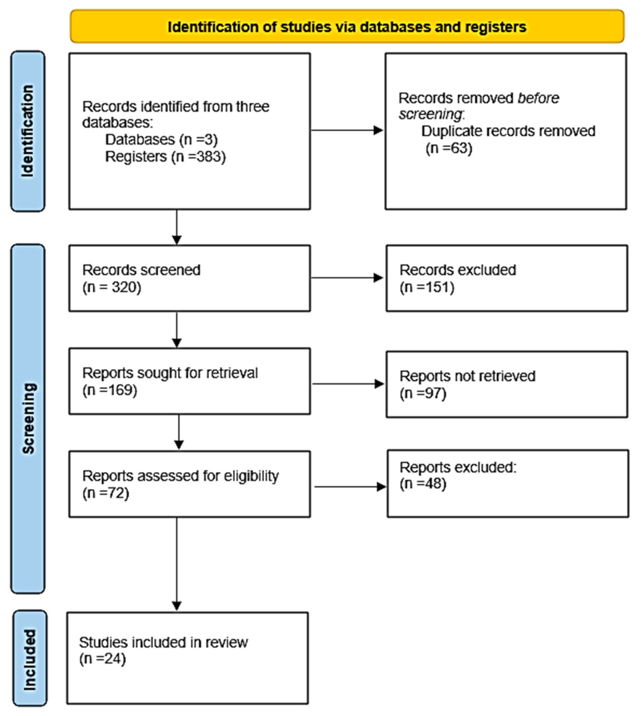 Molecules 30 04648 g002 Molecules 30 04648 g002