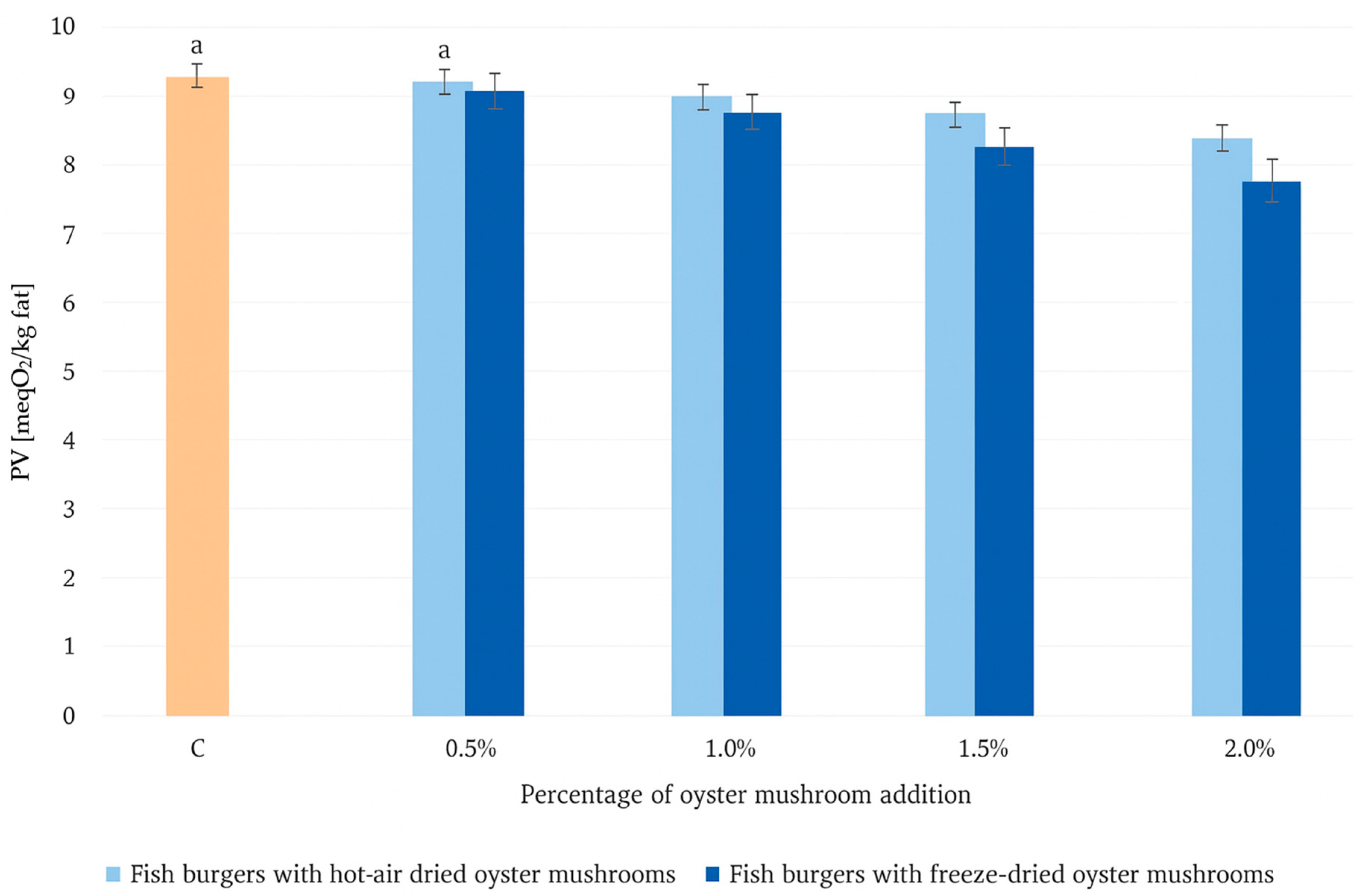 Molecules 30 04649 g001 Molecules 30 04649 g001