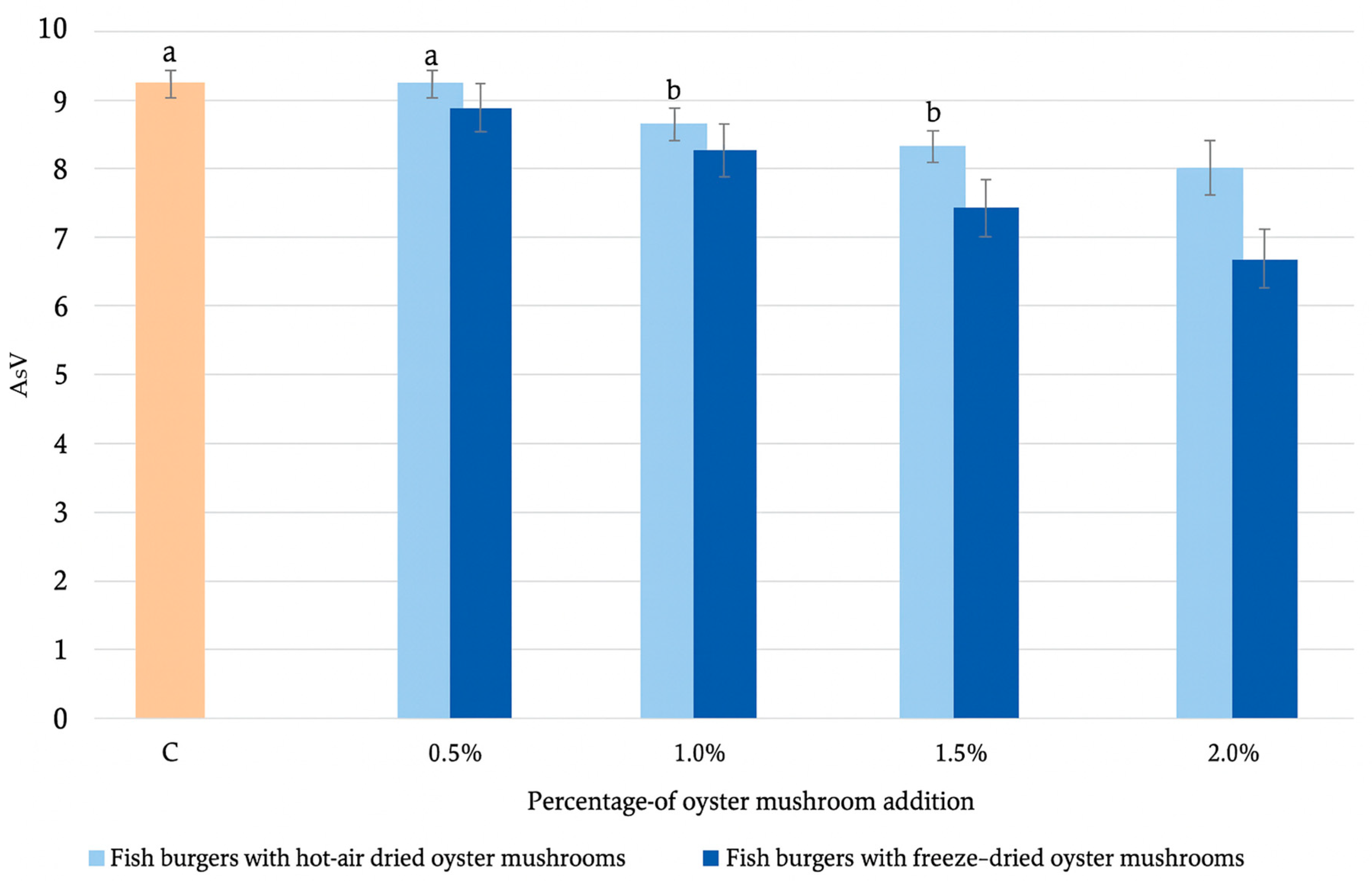 Molecules 30 04649 g002 Molecules 30 04649 g002