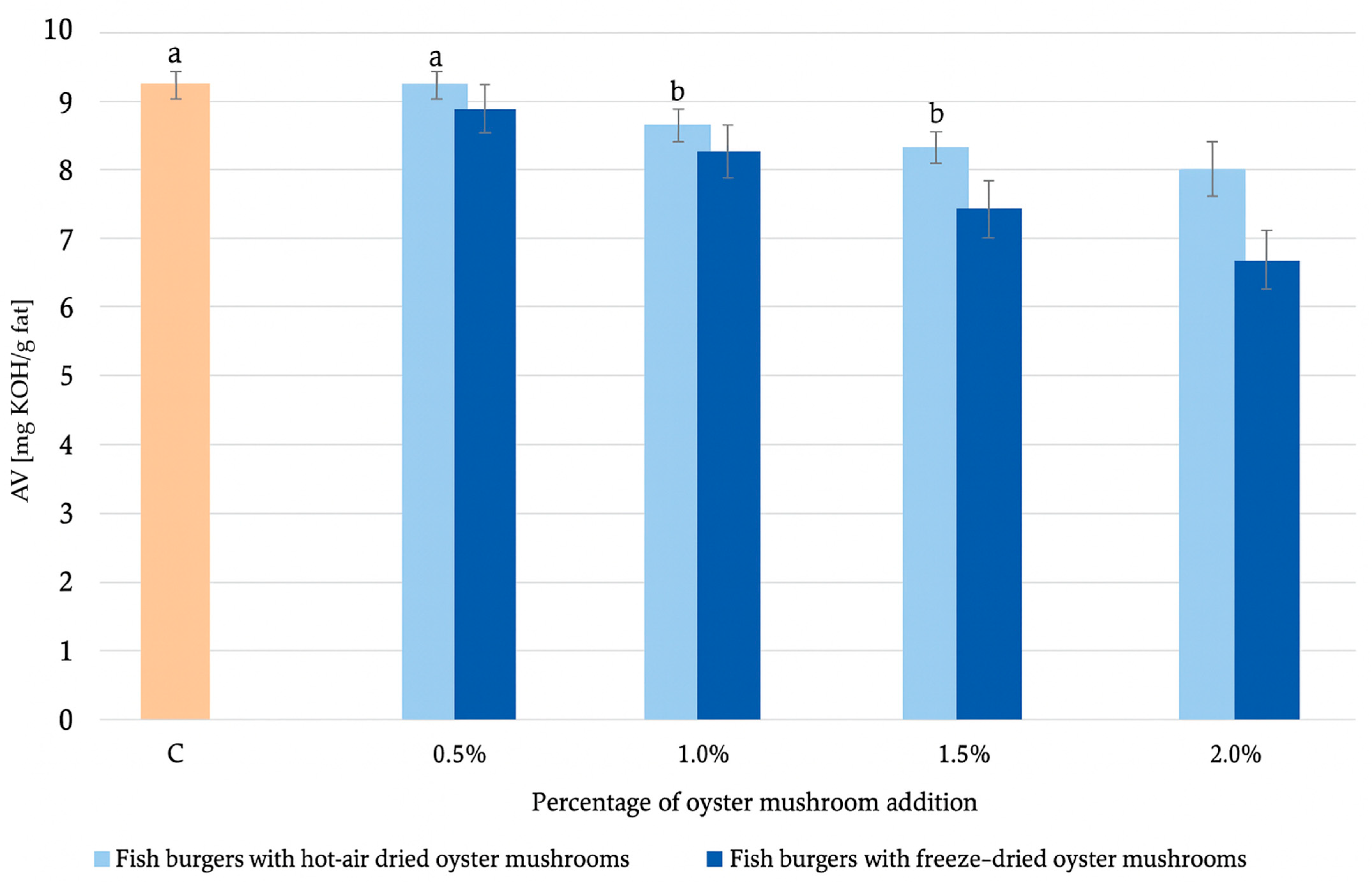 Molecules 30 04649 g003 Molecules 30 04649 g003