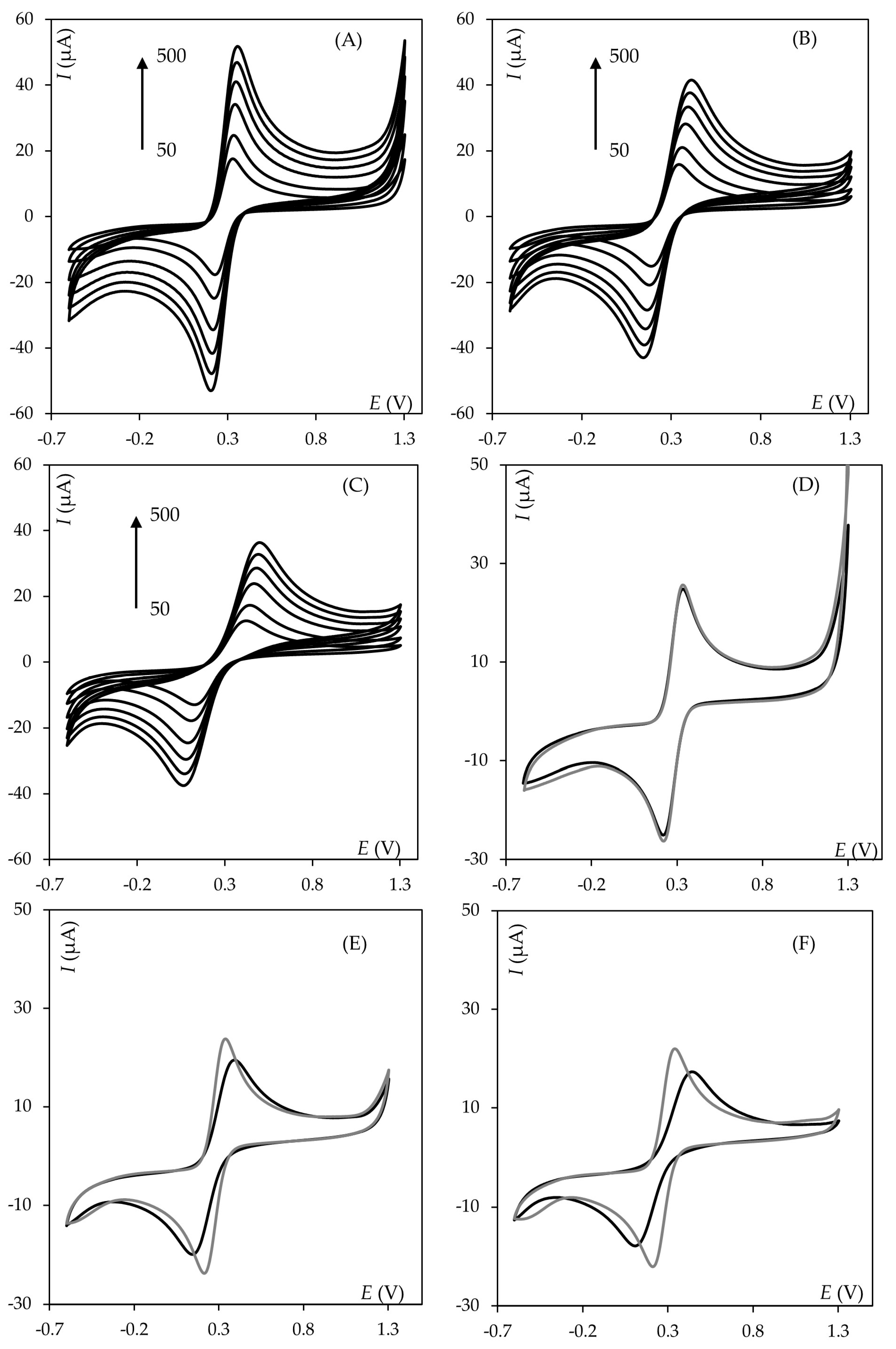 Molecules 30 04651 g002 Molecules 30 04651 g002