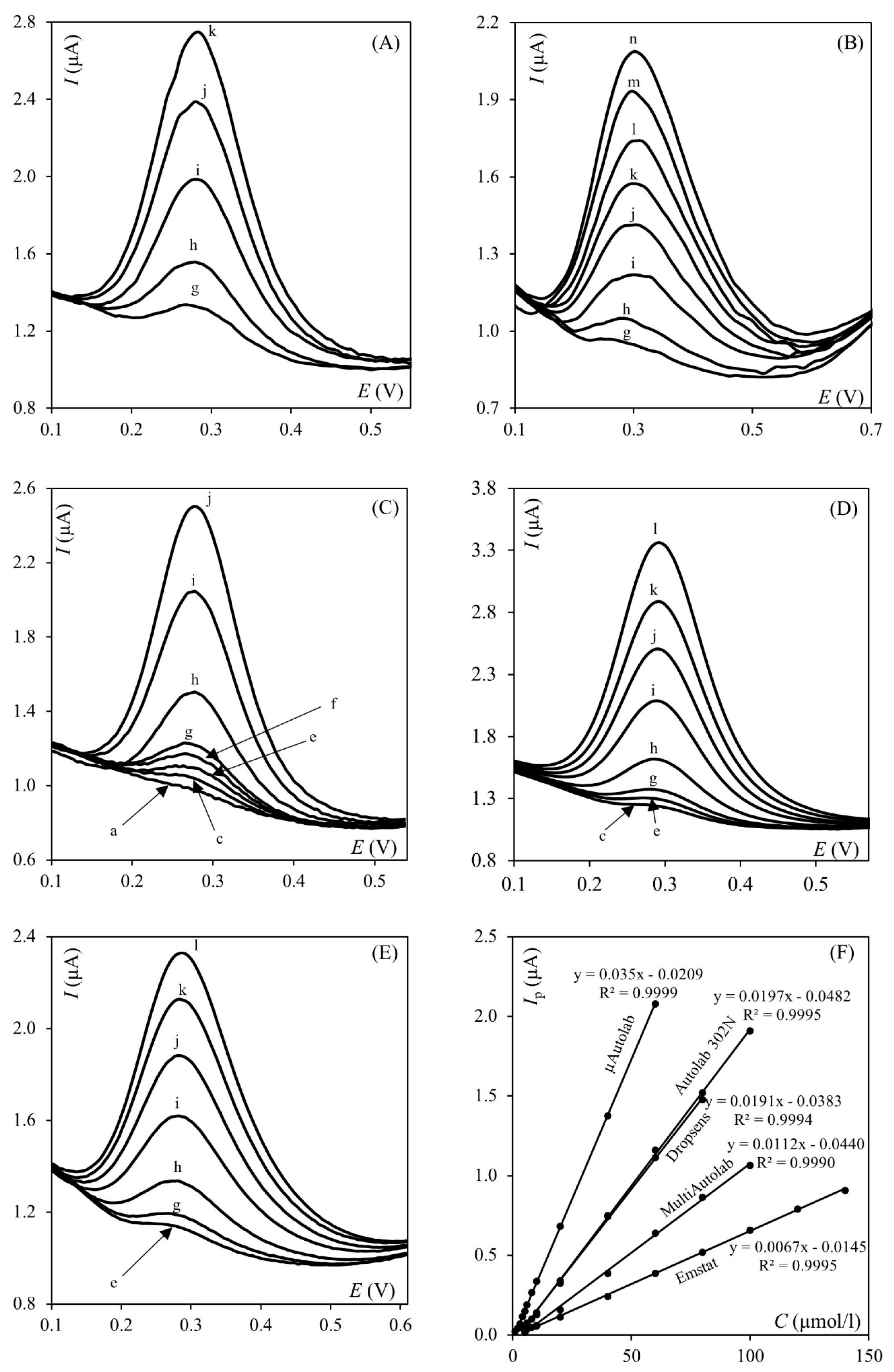 Molecules 30 04651 g003 Molecules 30 04651 g003