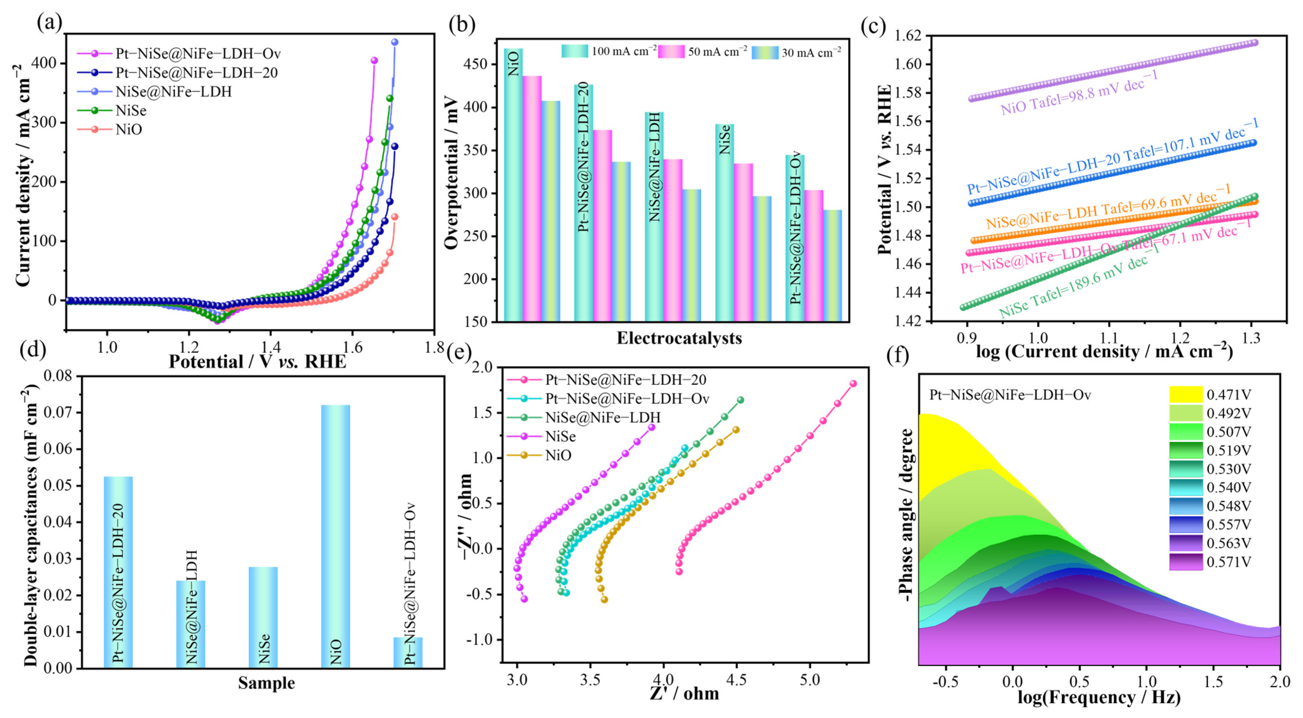 Molecules 30 04654 g004