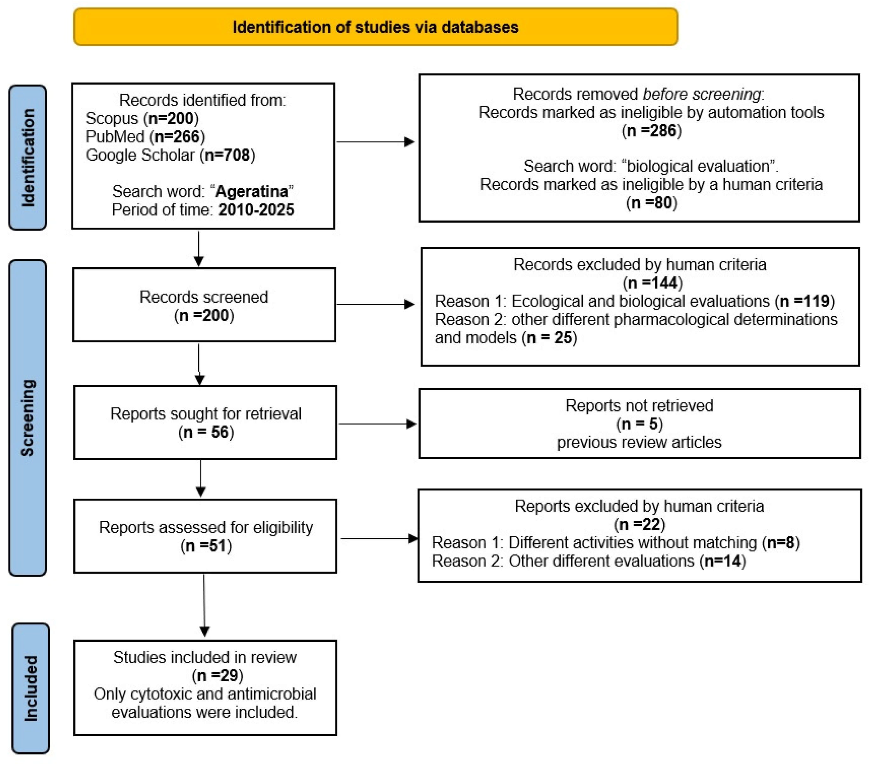 Molecules 30 04656 g002 Molecules 30 04656 g002