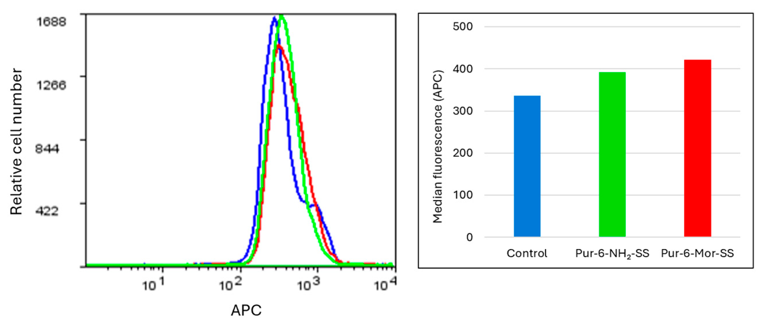 Molecules 30 04659 g005 Molecules 30 04659 g005