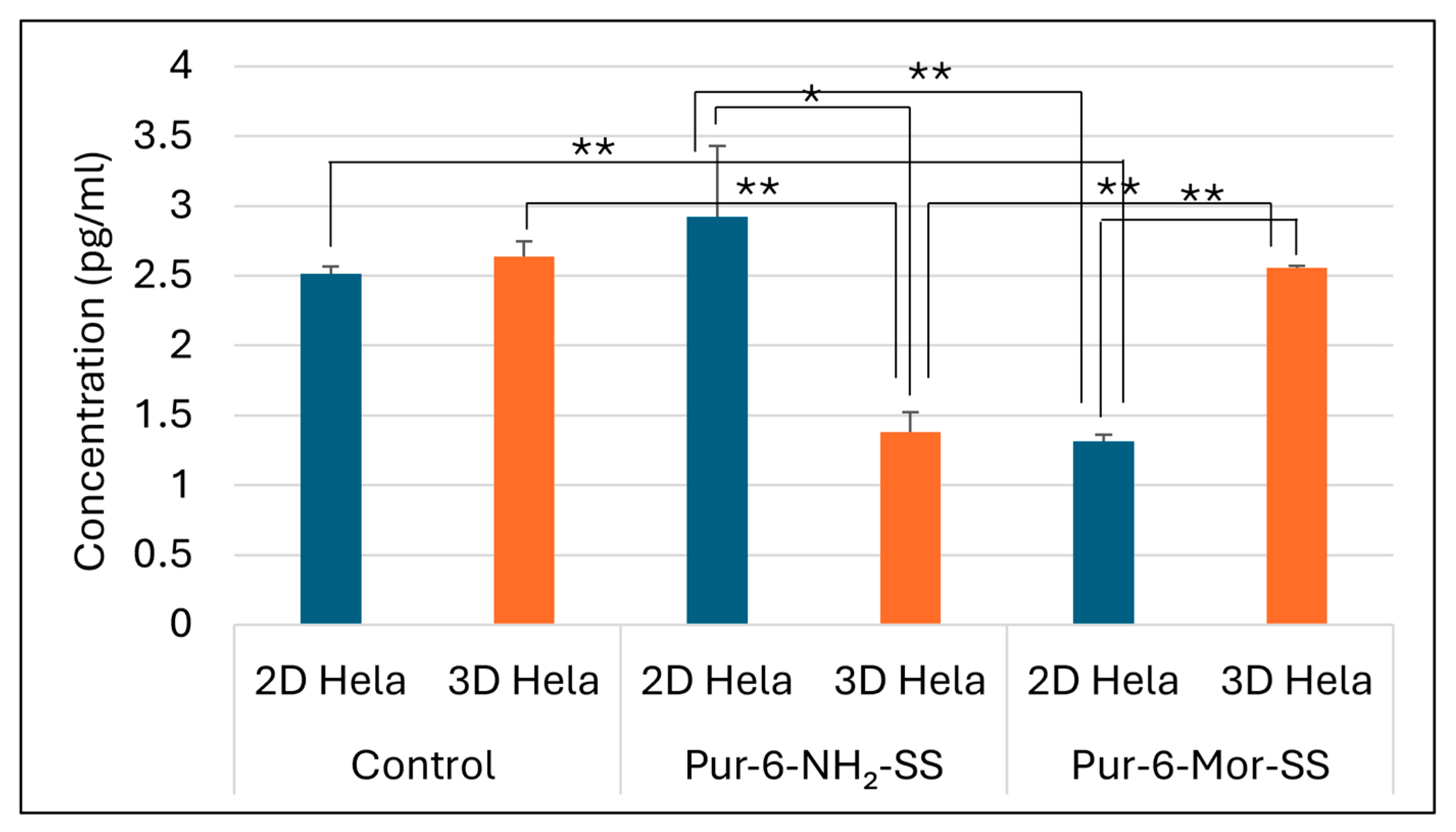 Molecules 30 04659 g006 Molecules 30 04659 g006