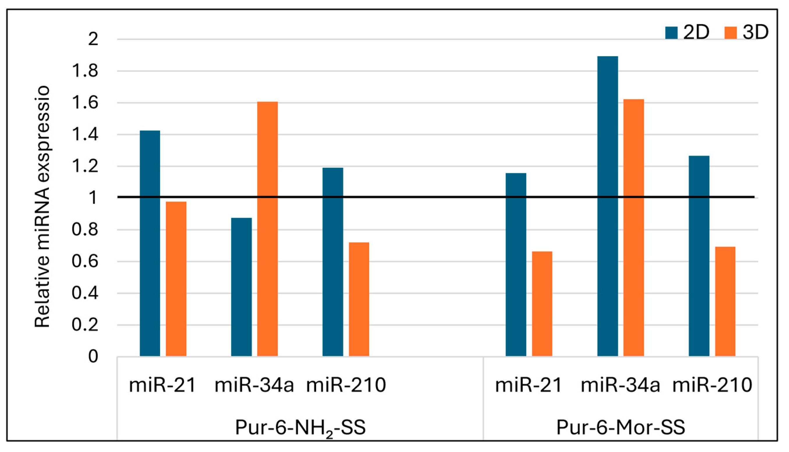 Molecules 30 04659 g009 Molecules 30 04659 g009