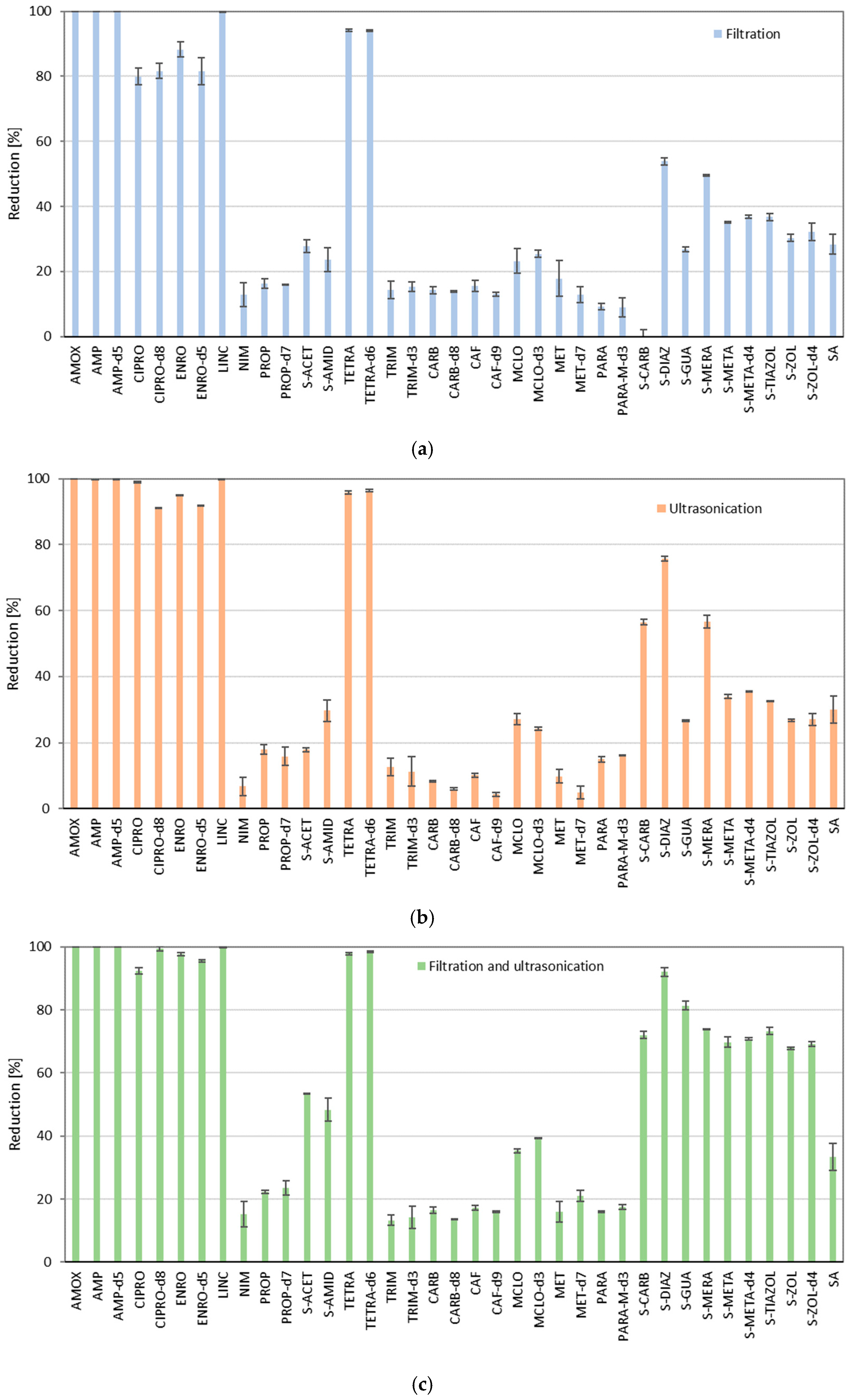 Molecules 30 04660 g001 Molecules 30 04660 g001