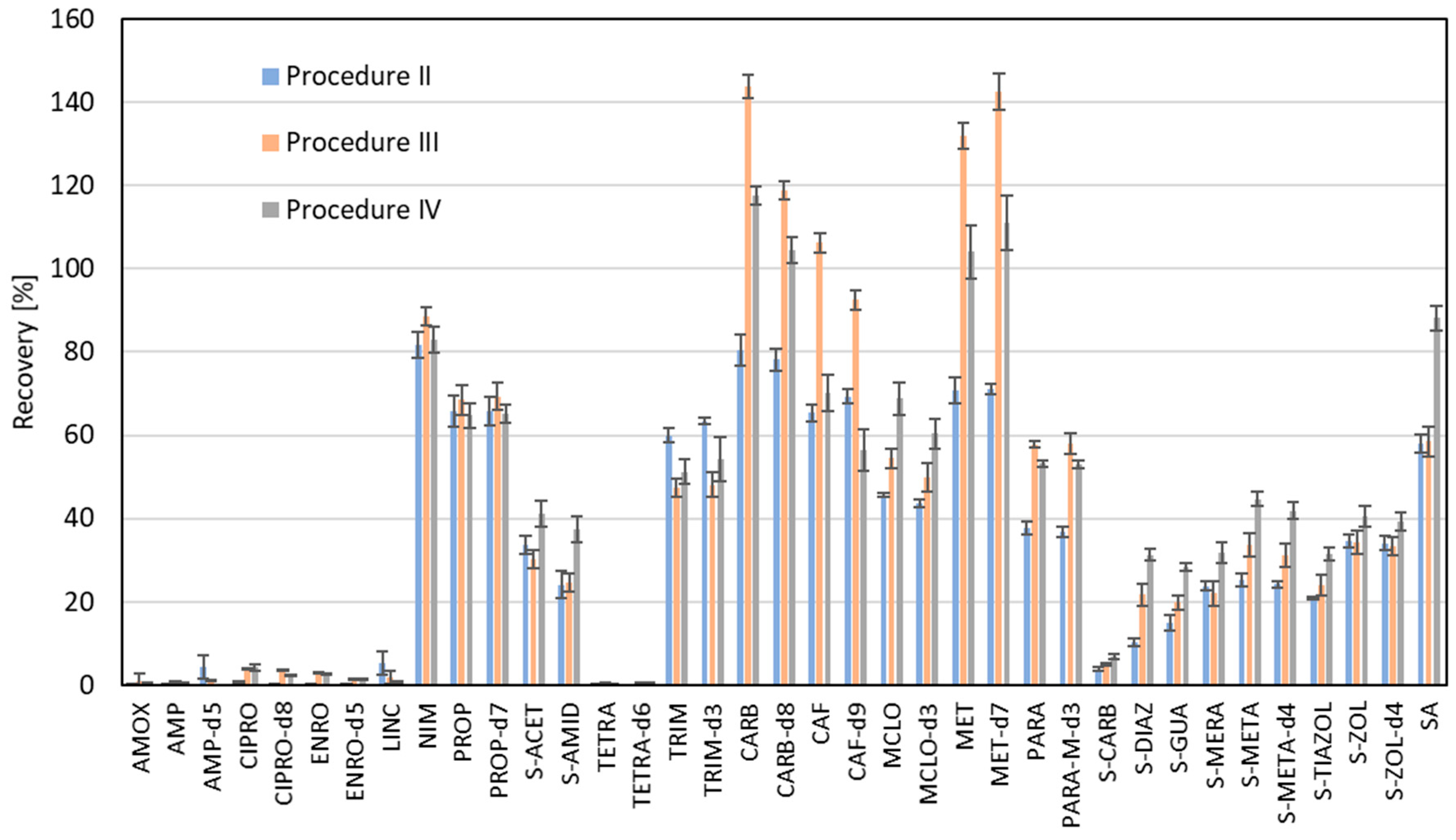 Molecules 30 04660 g003 Molecules 30 04660 g003