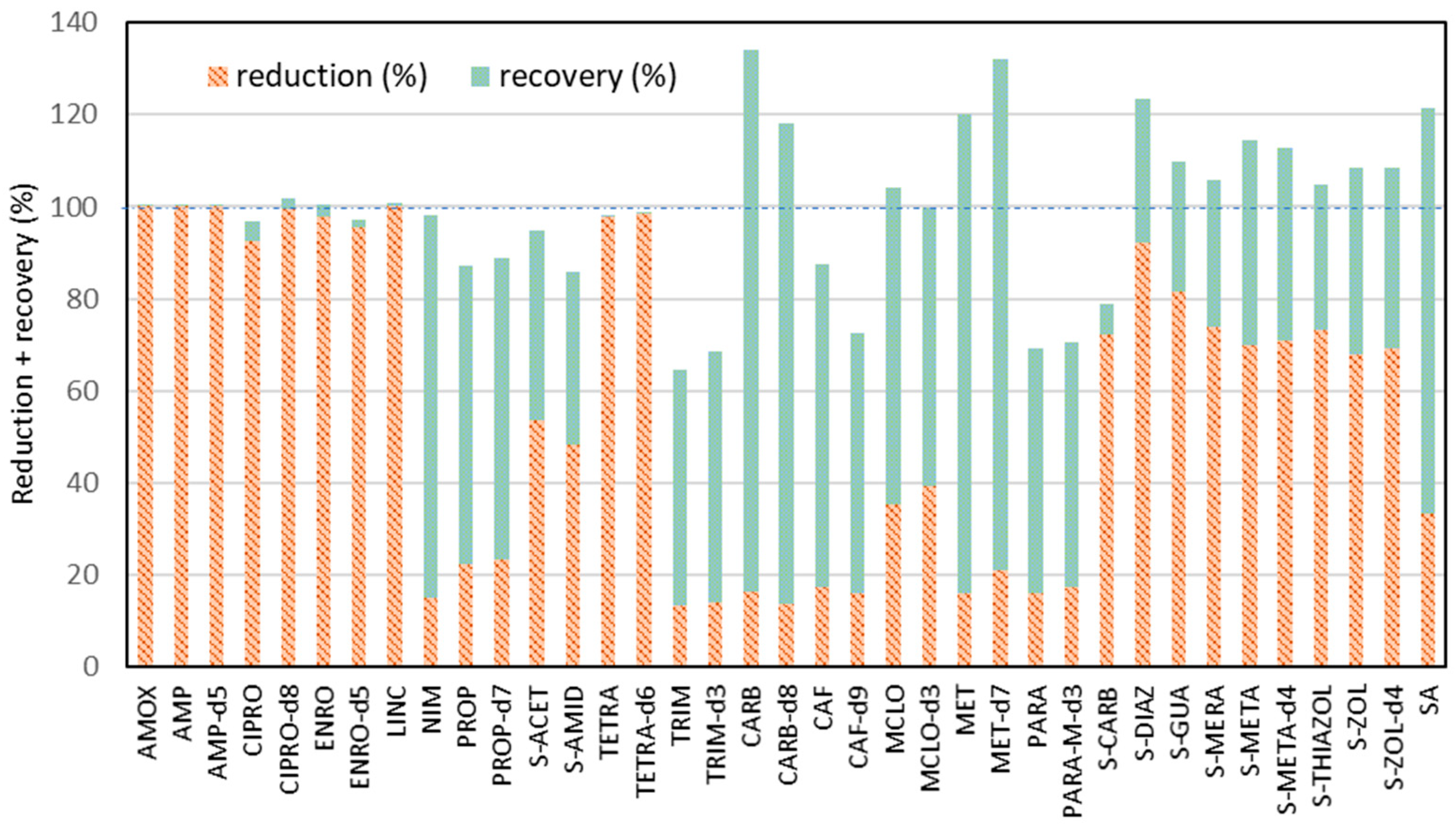 Molecules 30 04660 g004 Molecules 30 04660 g004