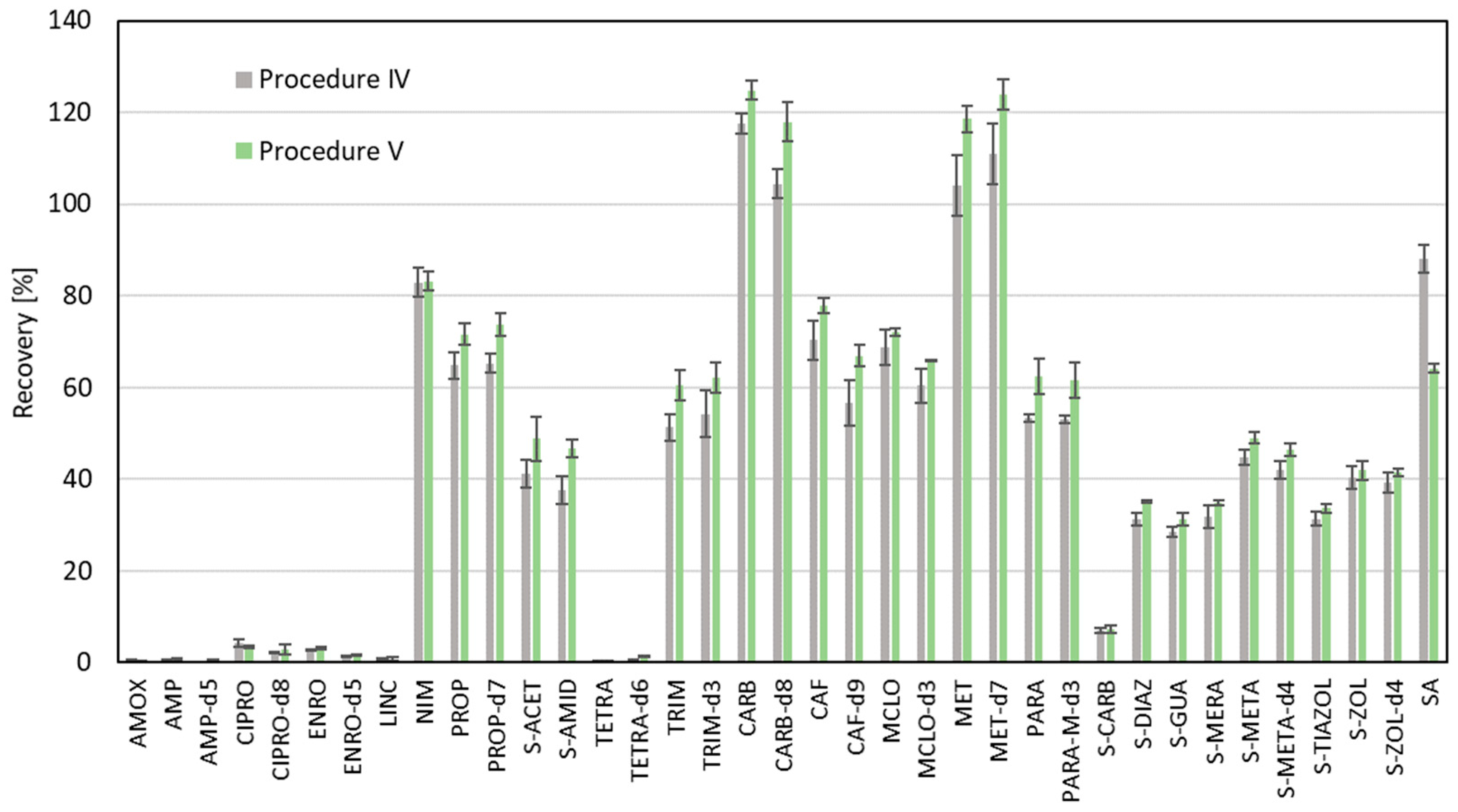 Molecules 30 04660 g005 Molecules 30 04660 g005