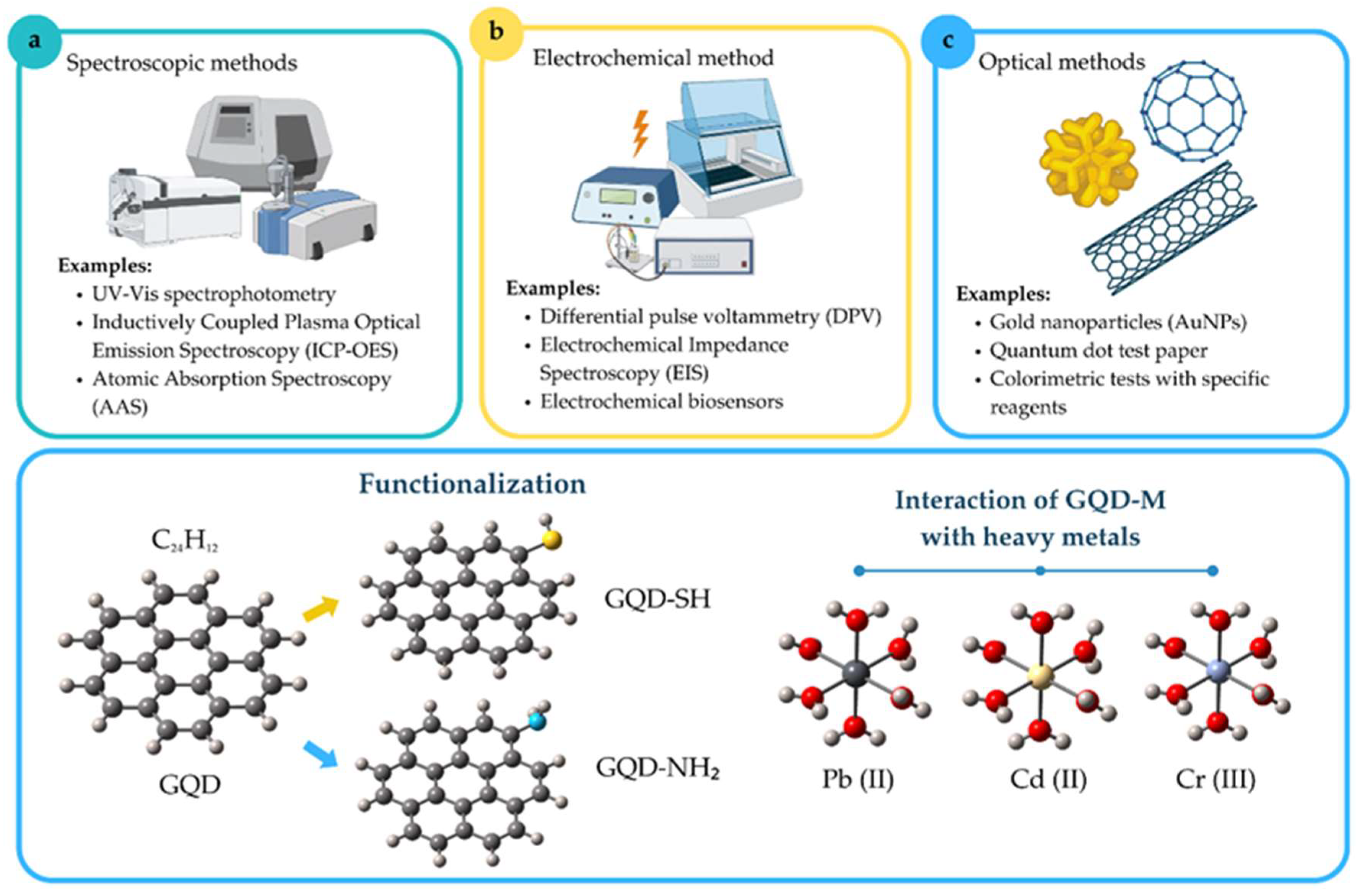 Molecules 30 04661 g001 Molecules 30 04661 g001