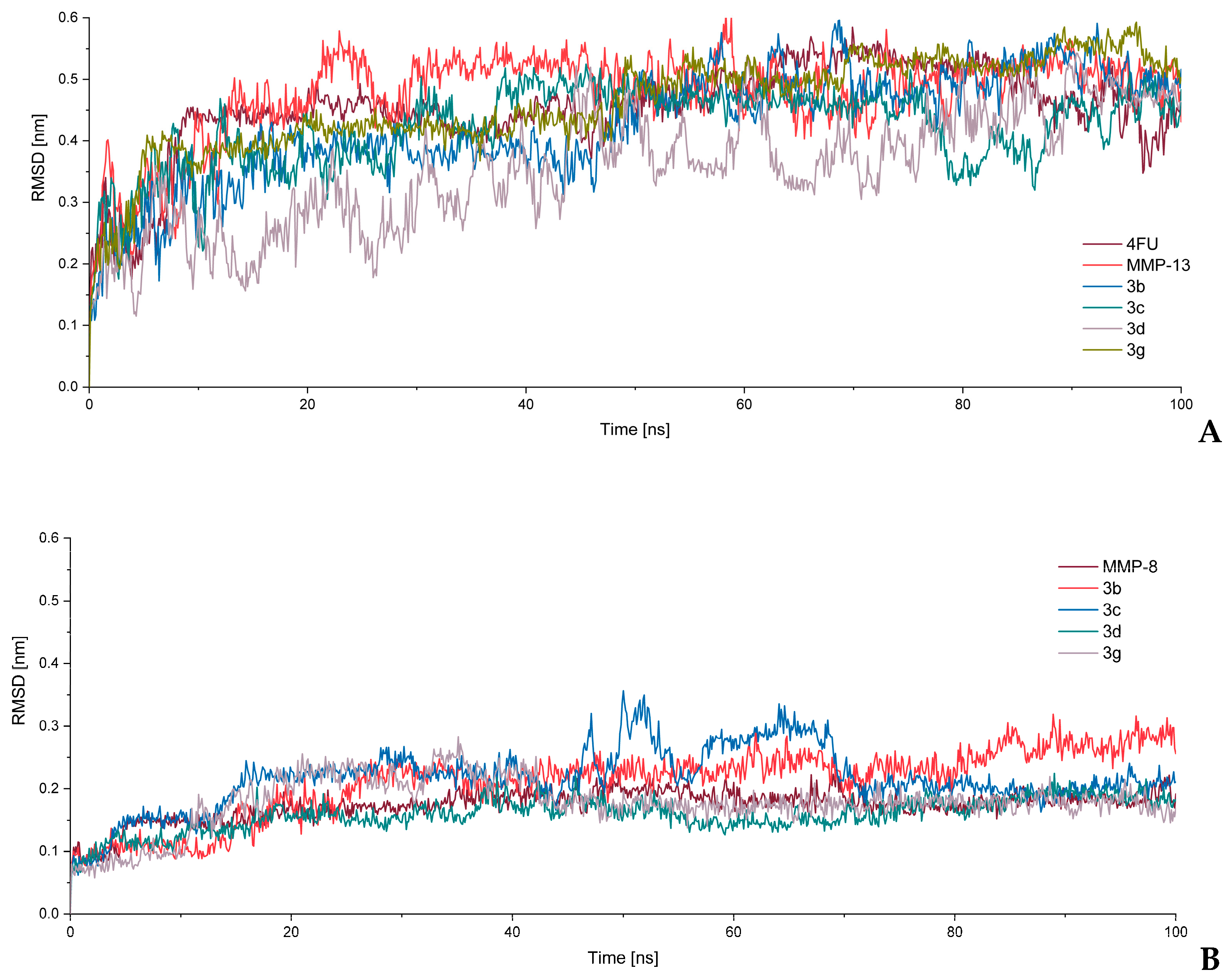 Molecules 30 04662 g006