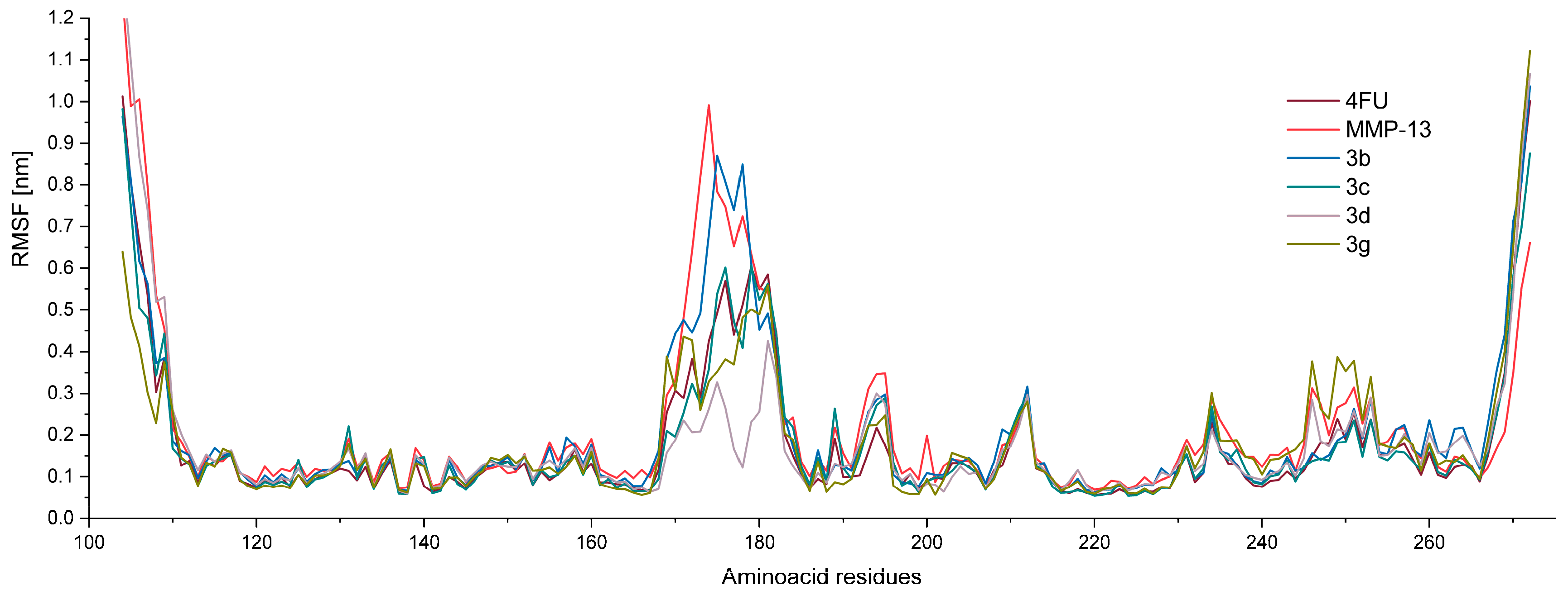 Molecules 30 04662 g007