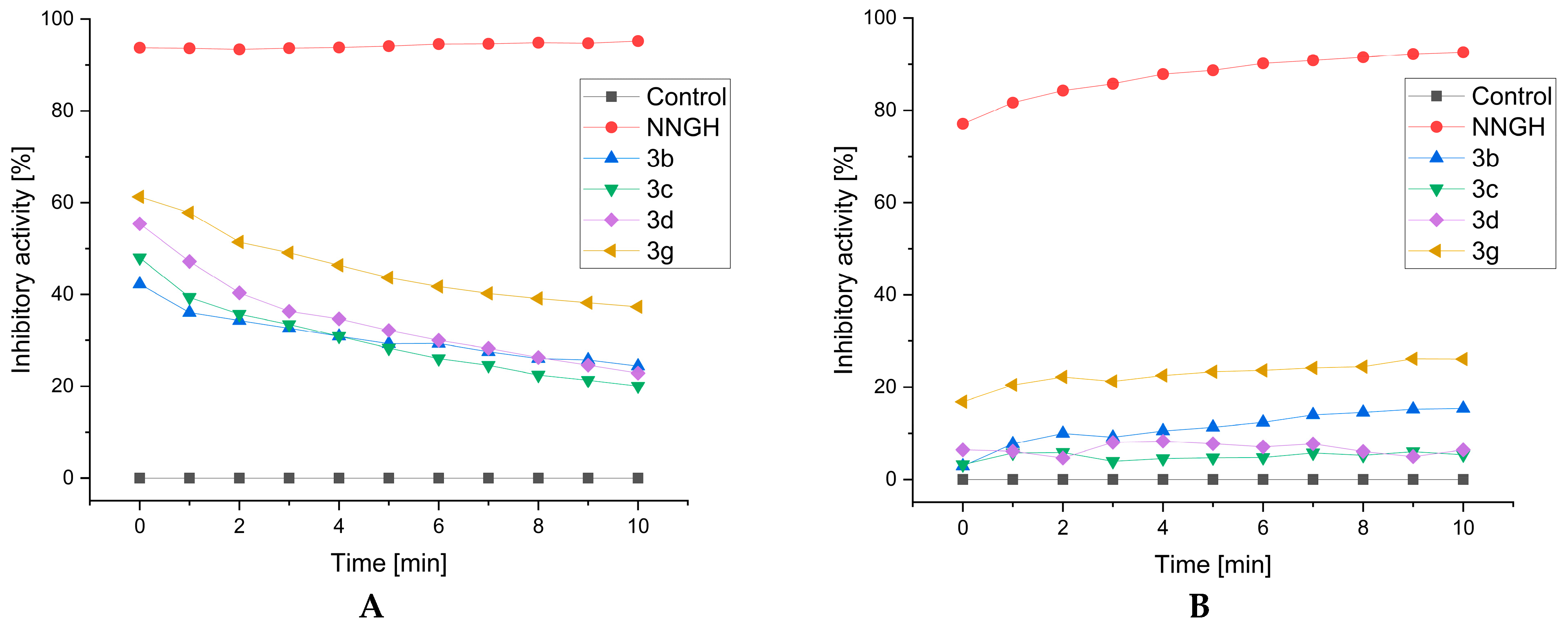 Molecules 30 04662 g008