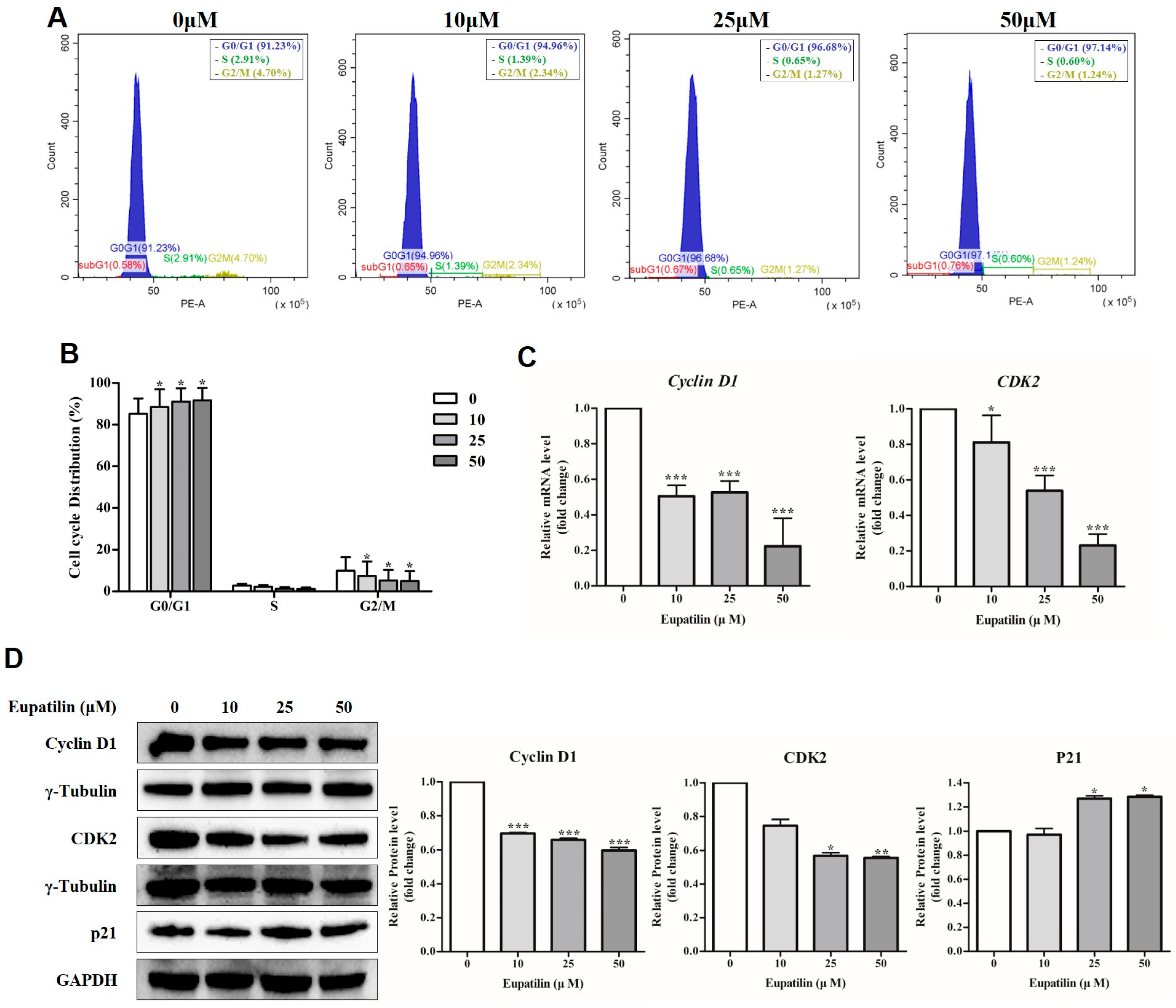 Molecules 30 04666 g003
