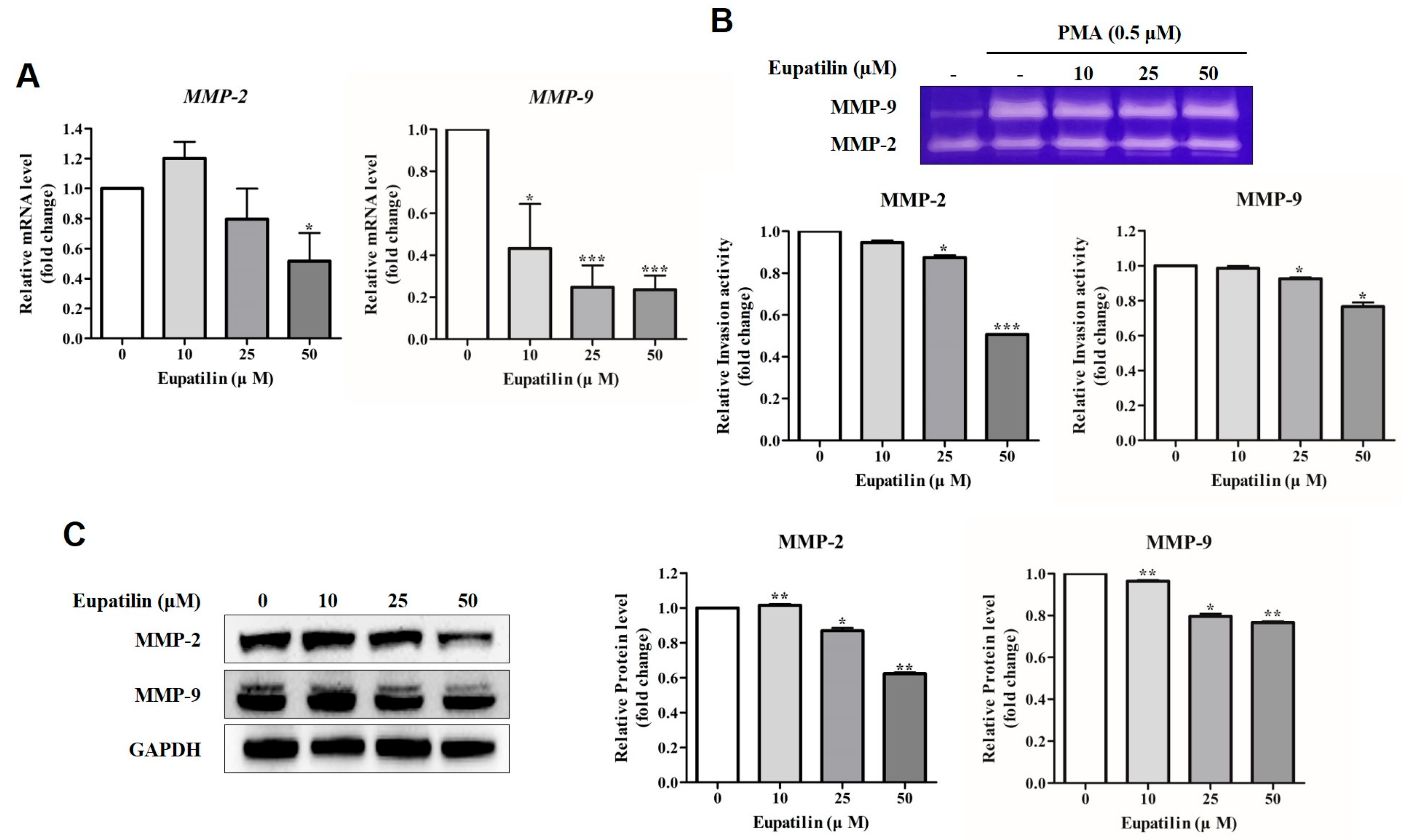 Molecules 30 04666 g005