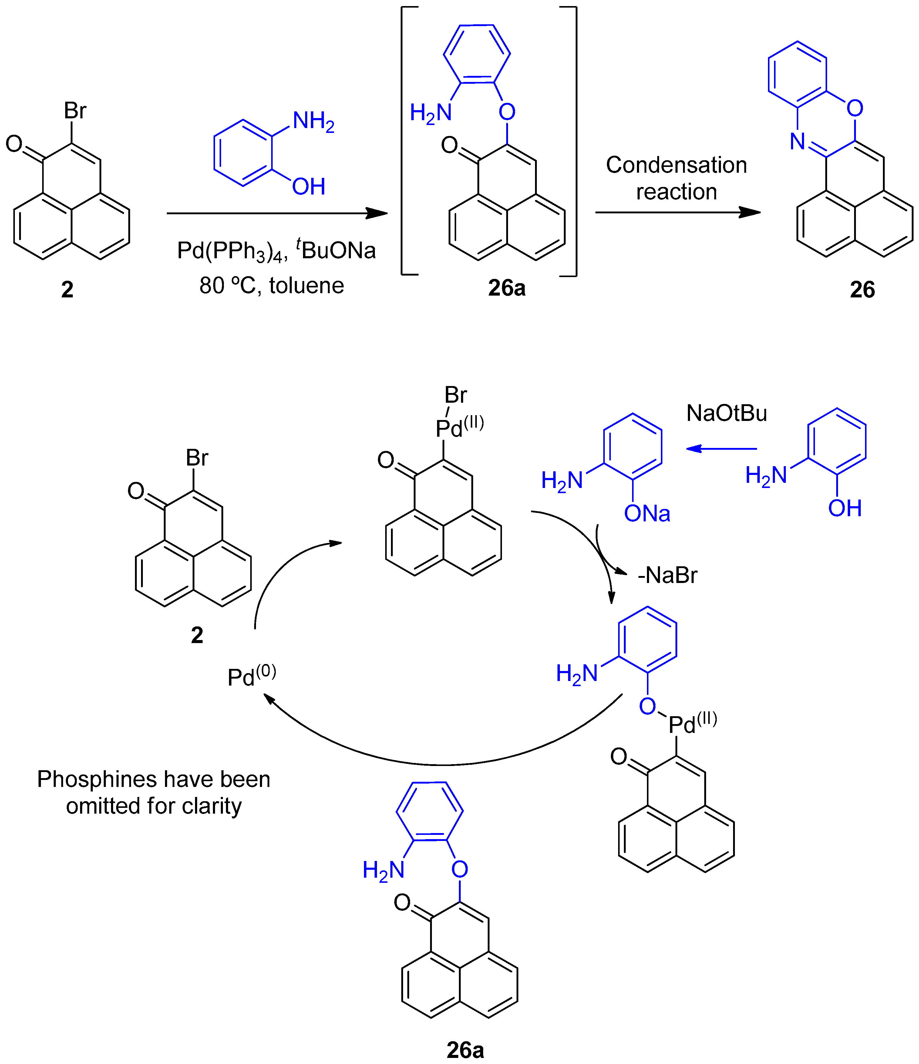 Molecules 30 04667 sch006