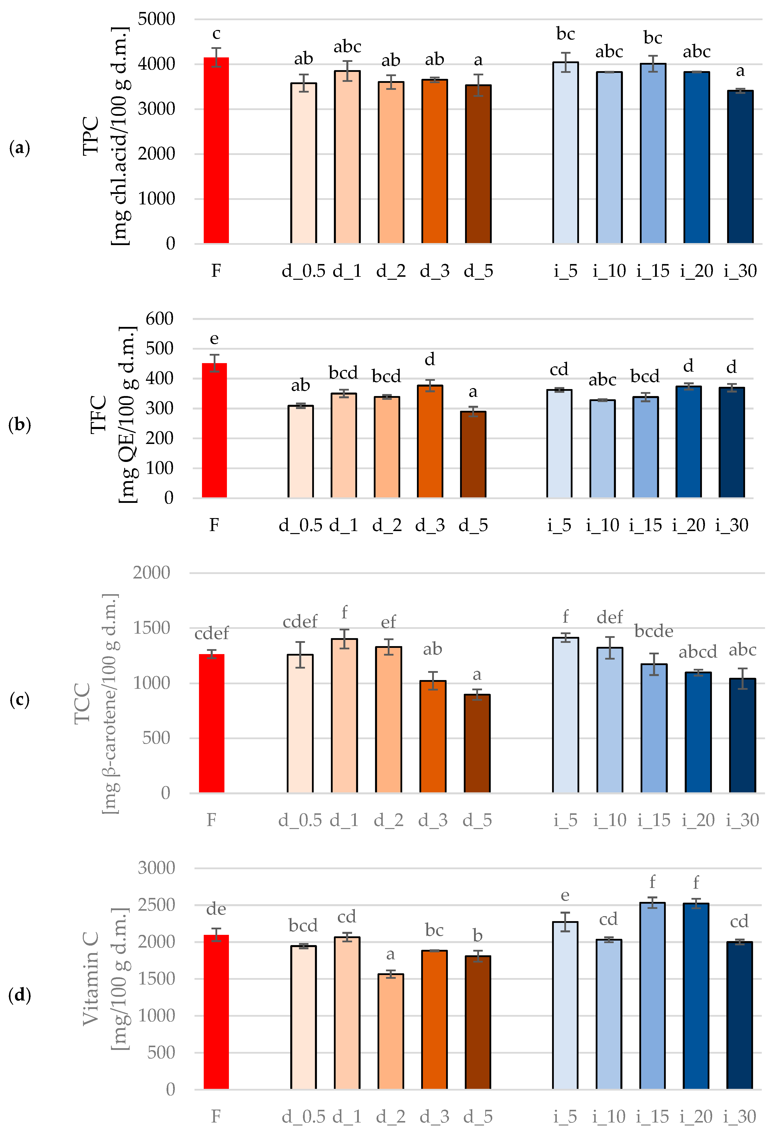 Molecules 30 04668 g001
