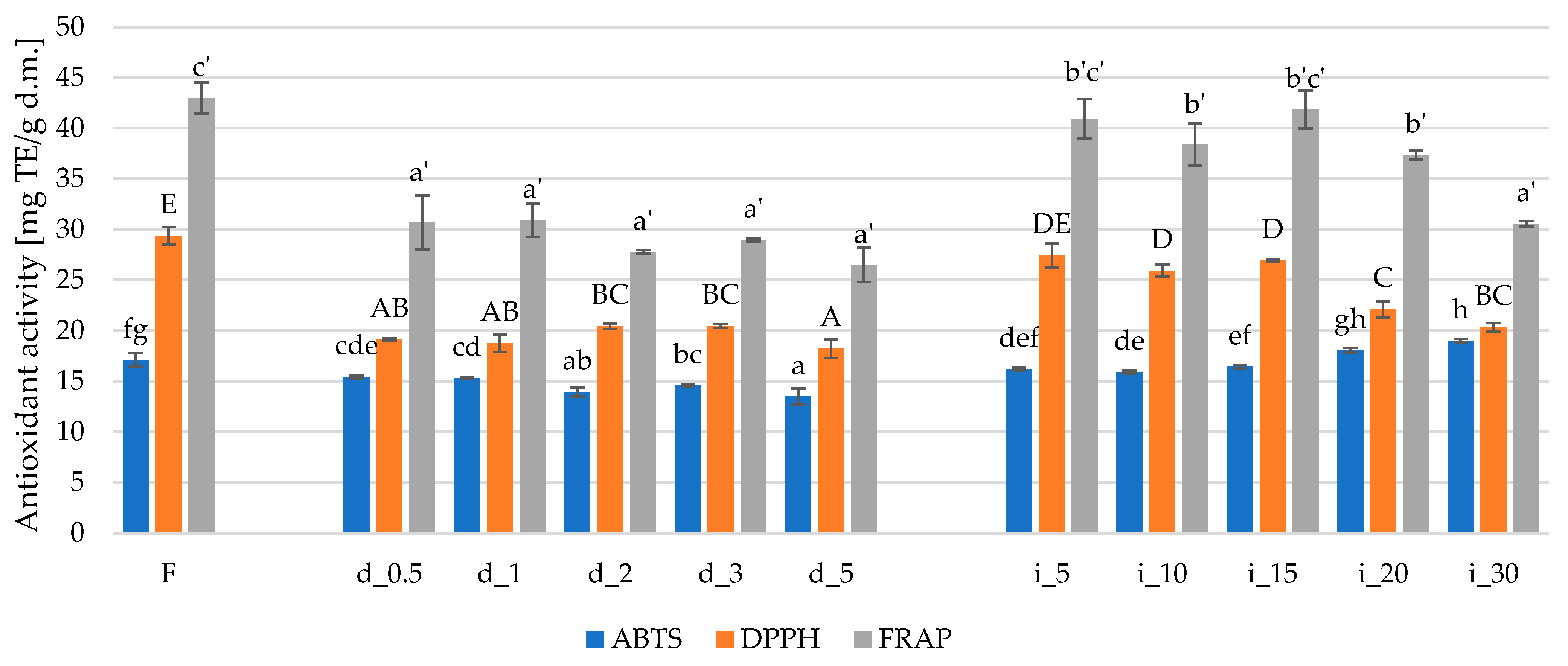 Molecules 30 04668 g002