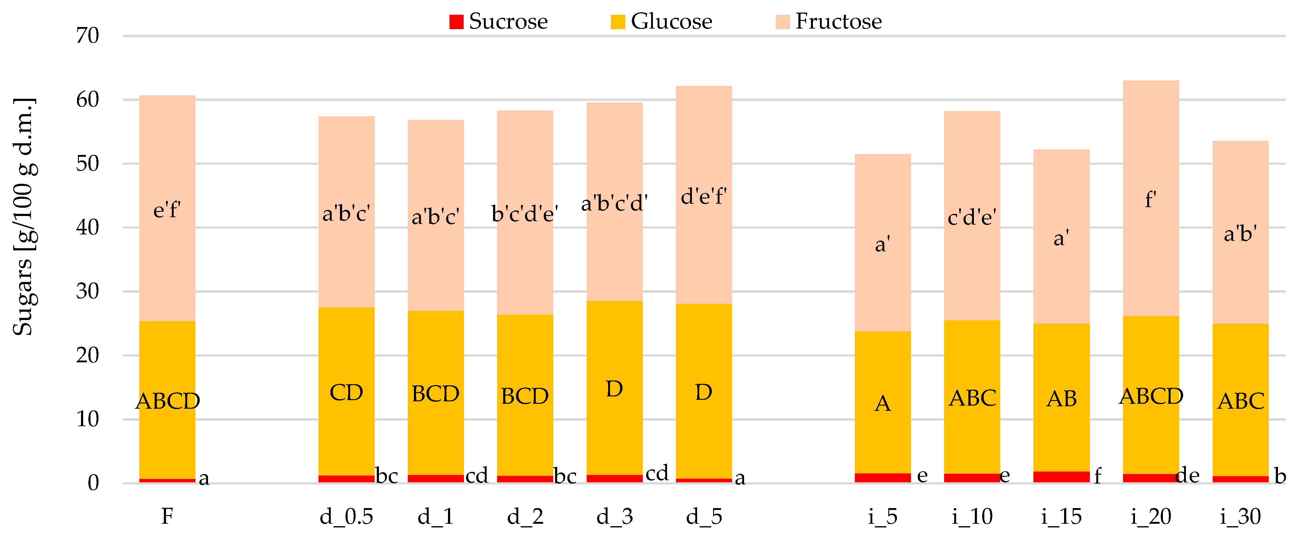 Molecules 30 04668 g003