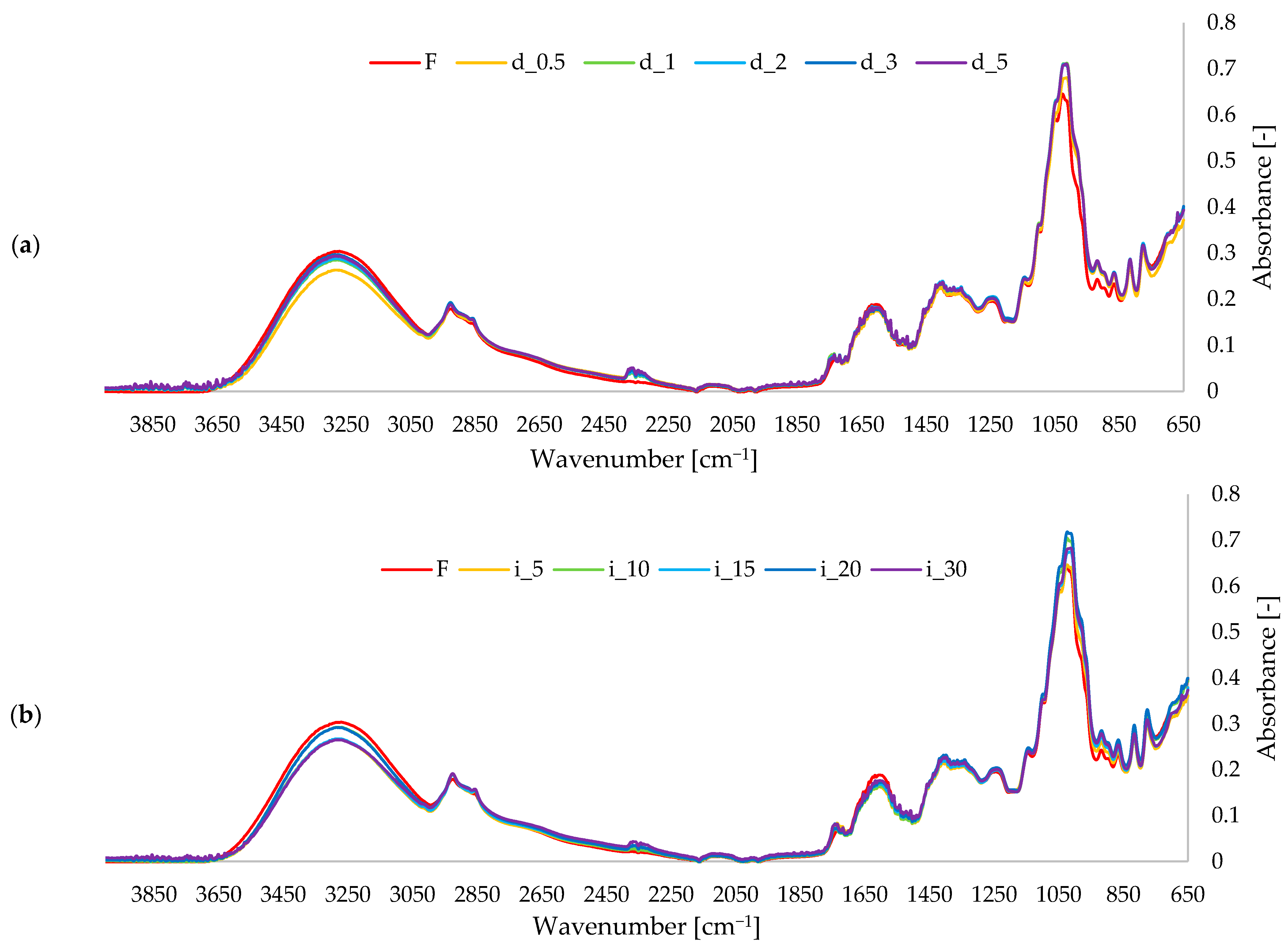 Molecules 30 04668 g004
