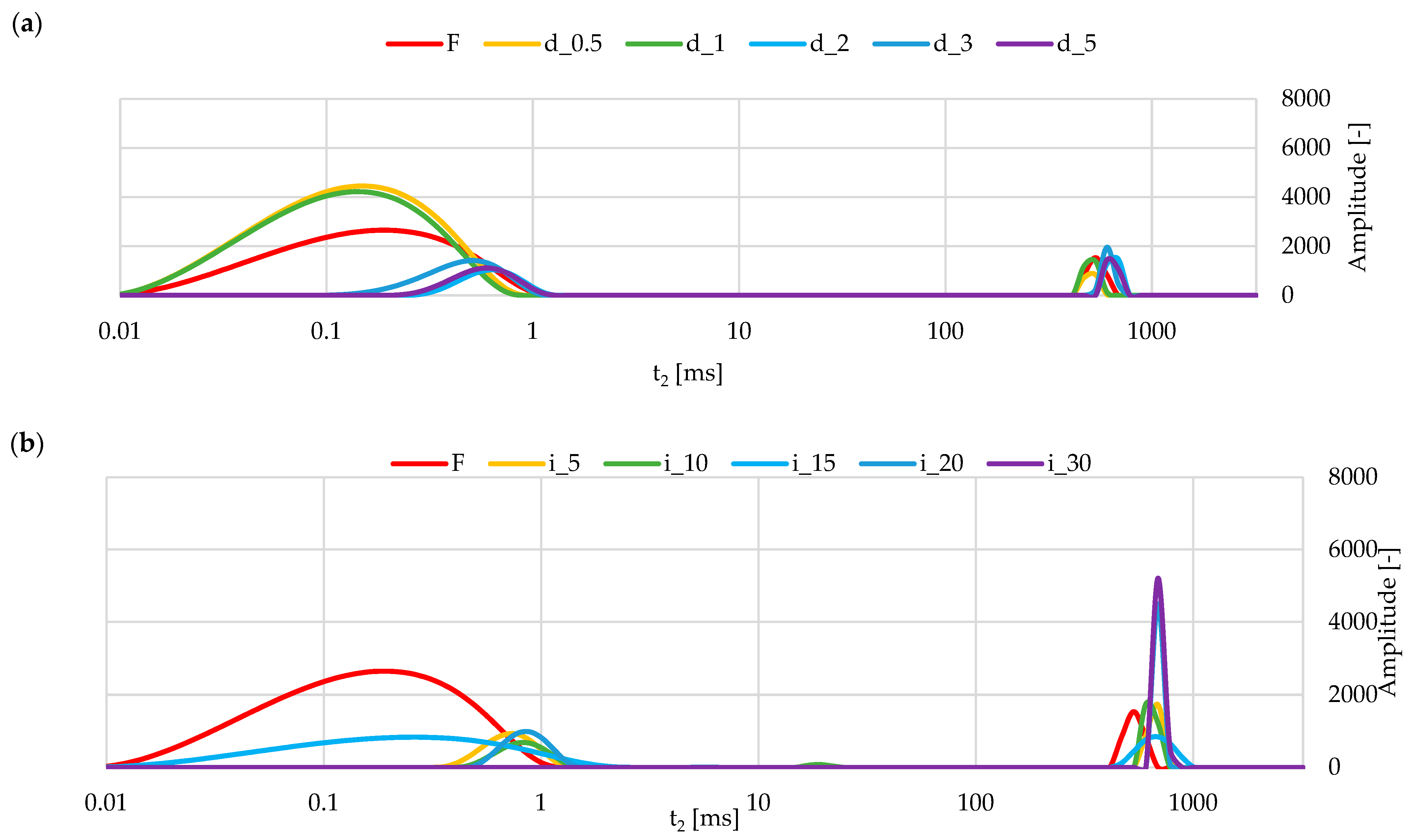 Molecules 30 04668 g005