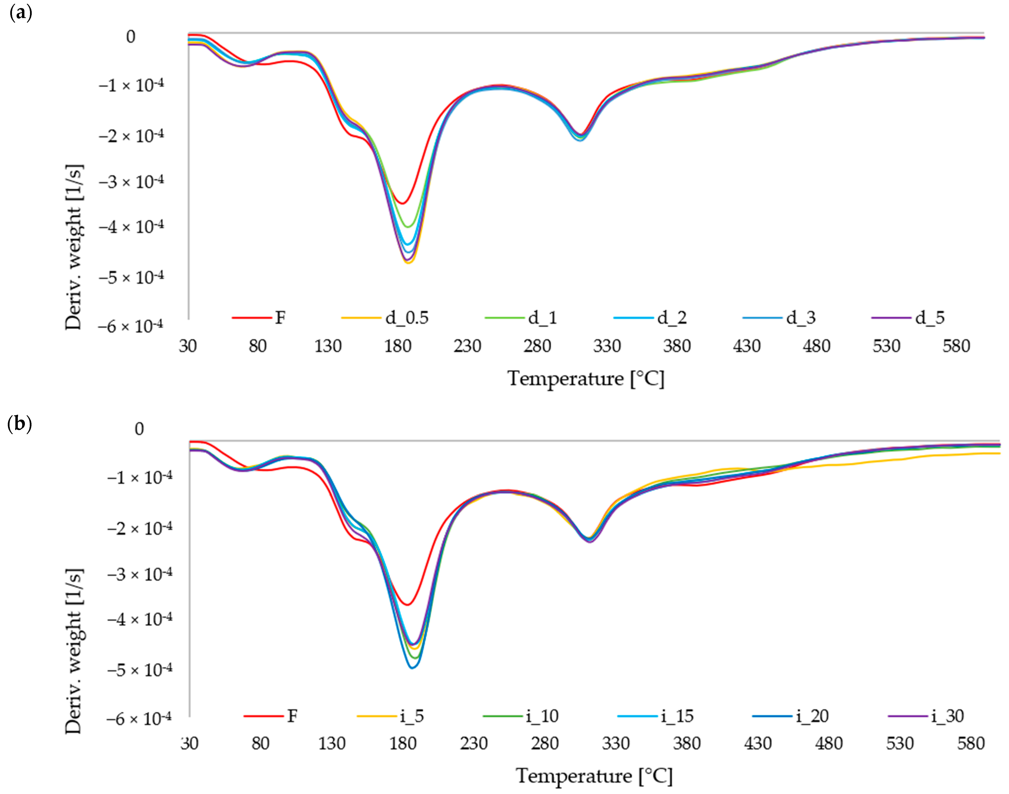 Molecules 30 04668 g007