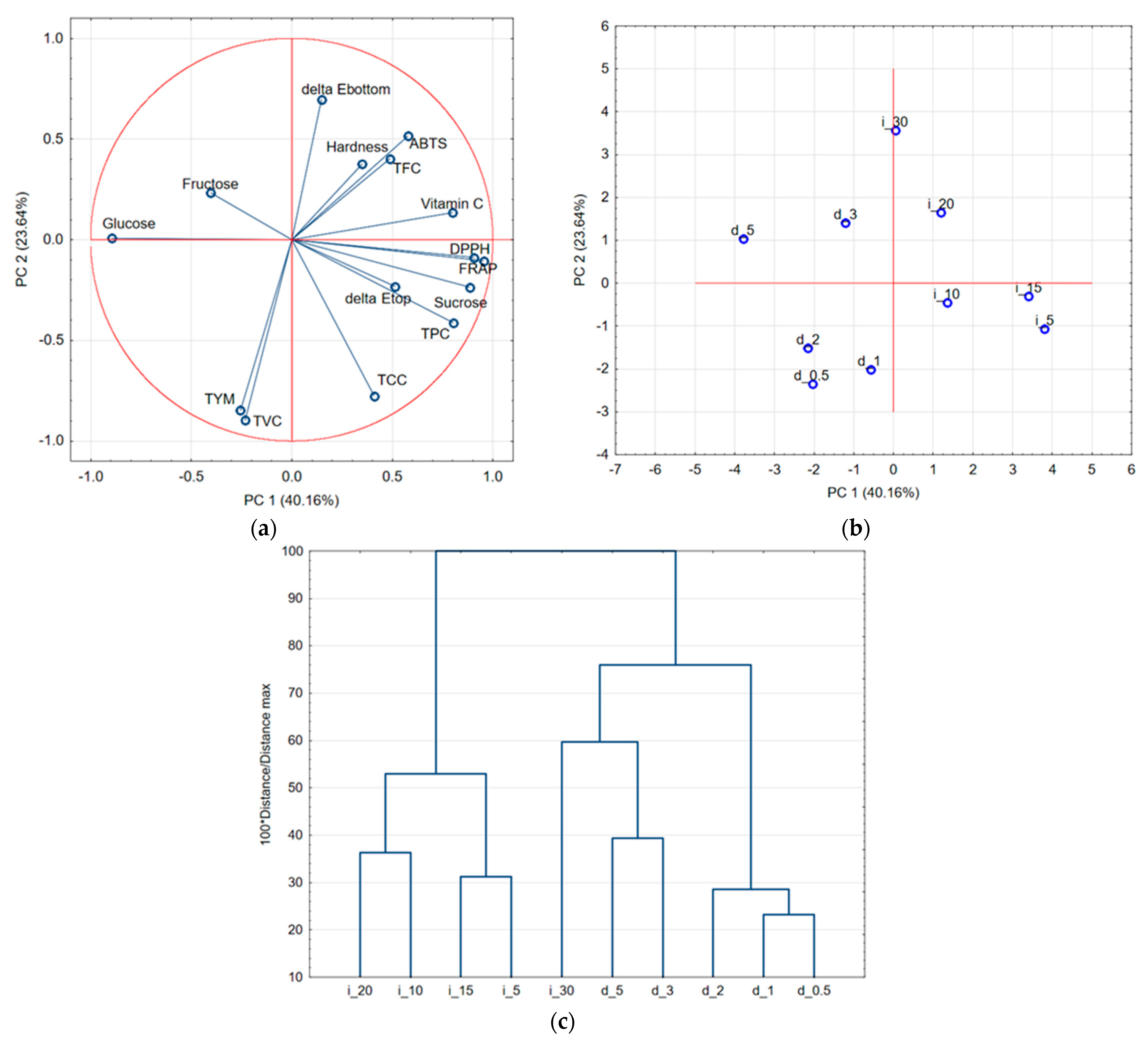 Molecules 30 04668 g008