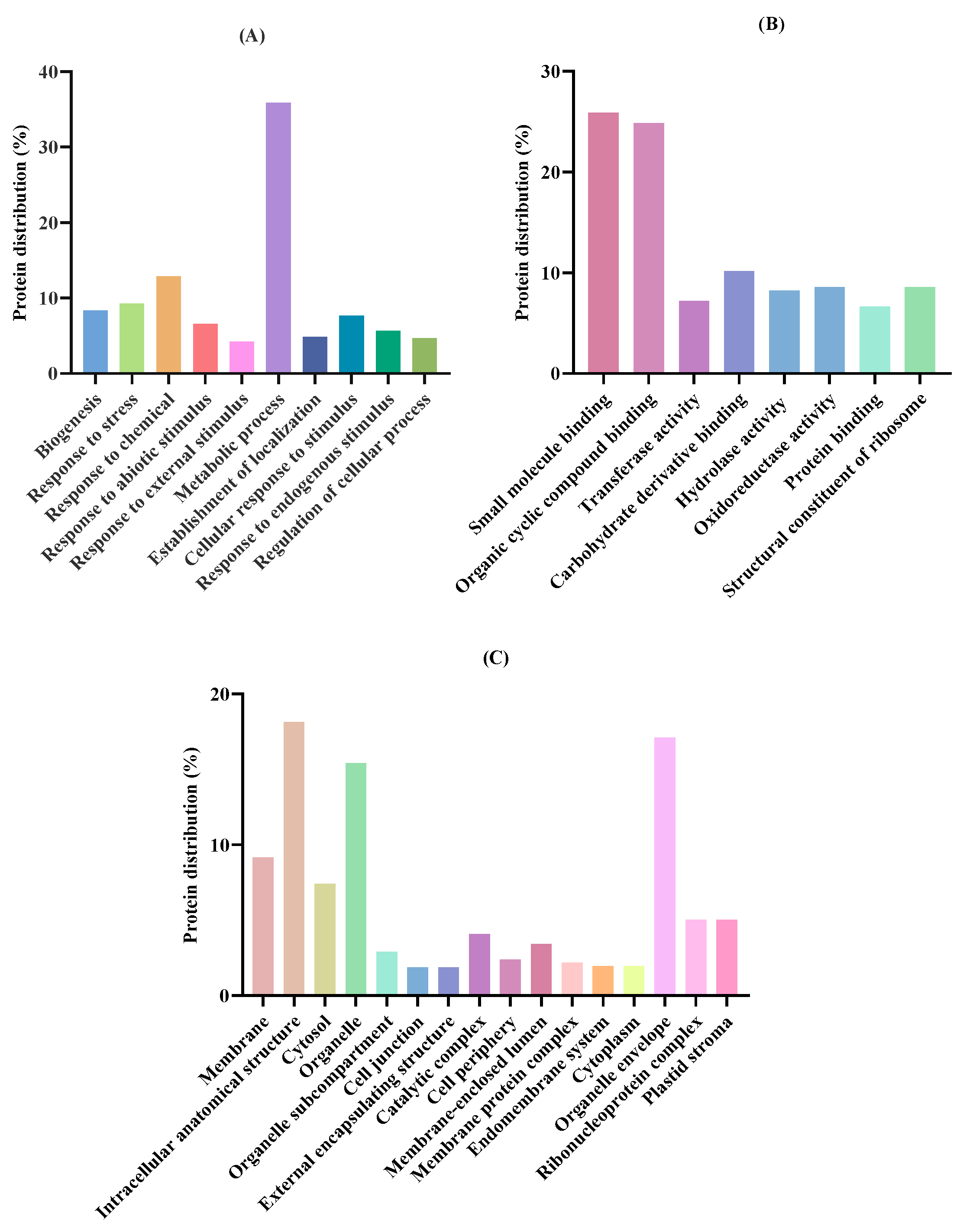 Molecules 30 04669 g002