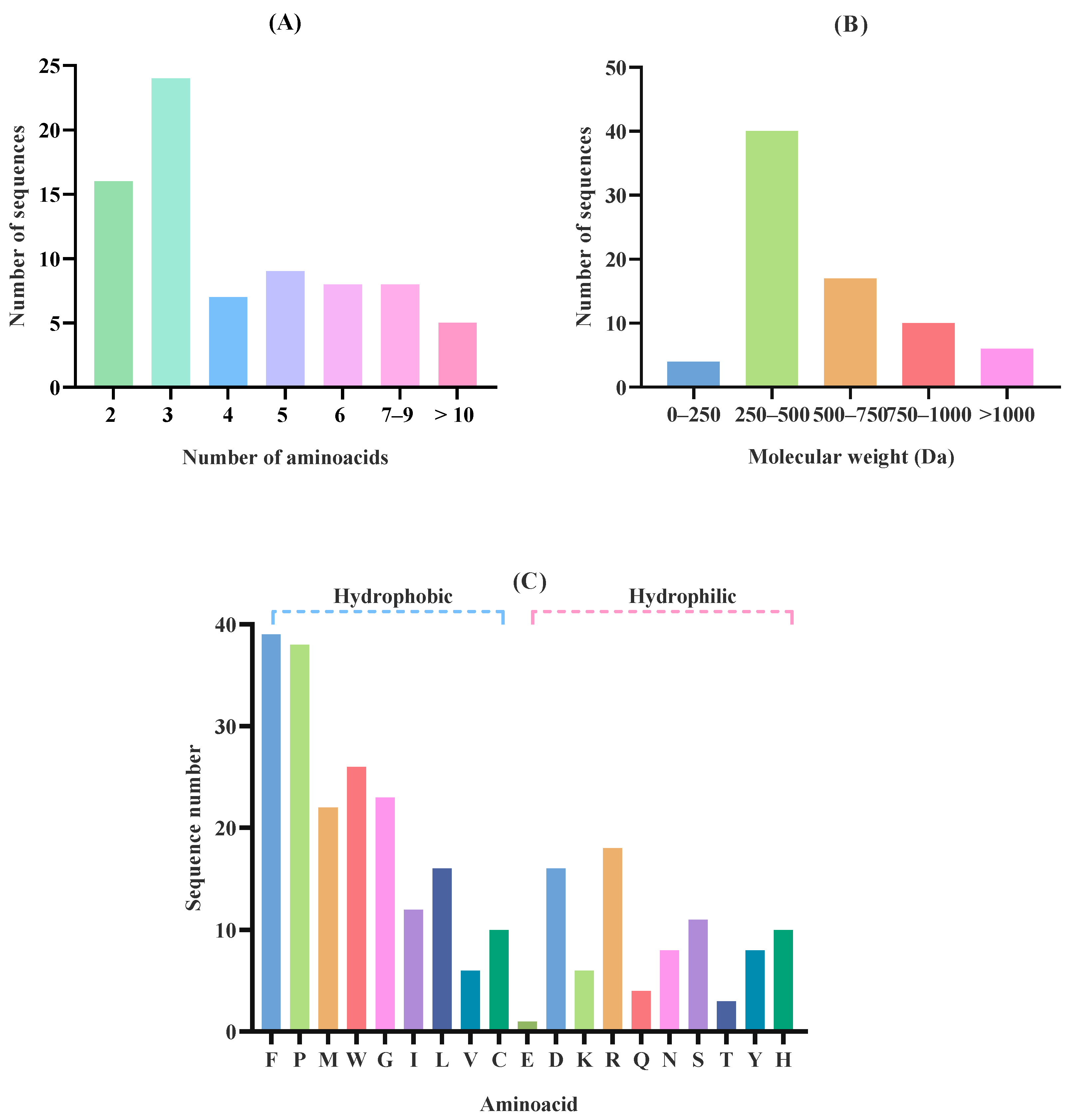 Molecules 30 04669 g003