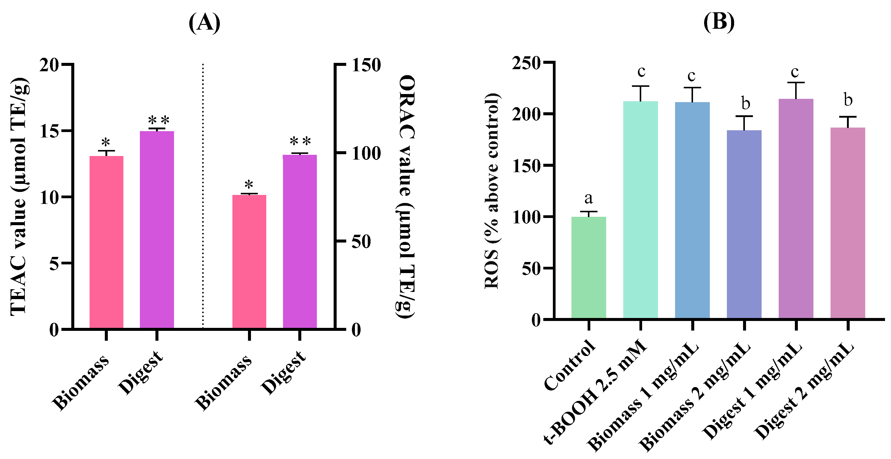 Molecules 30 04669 g005