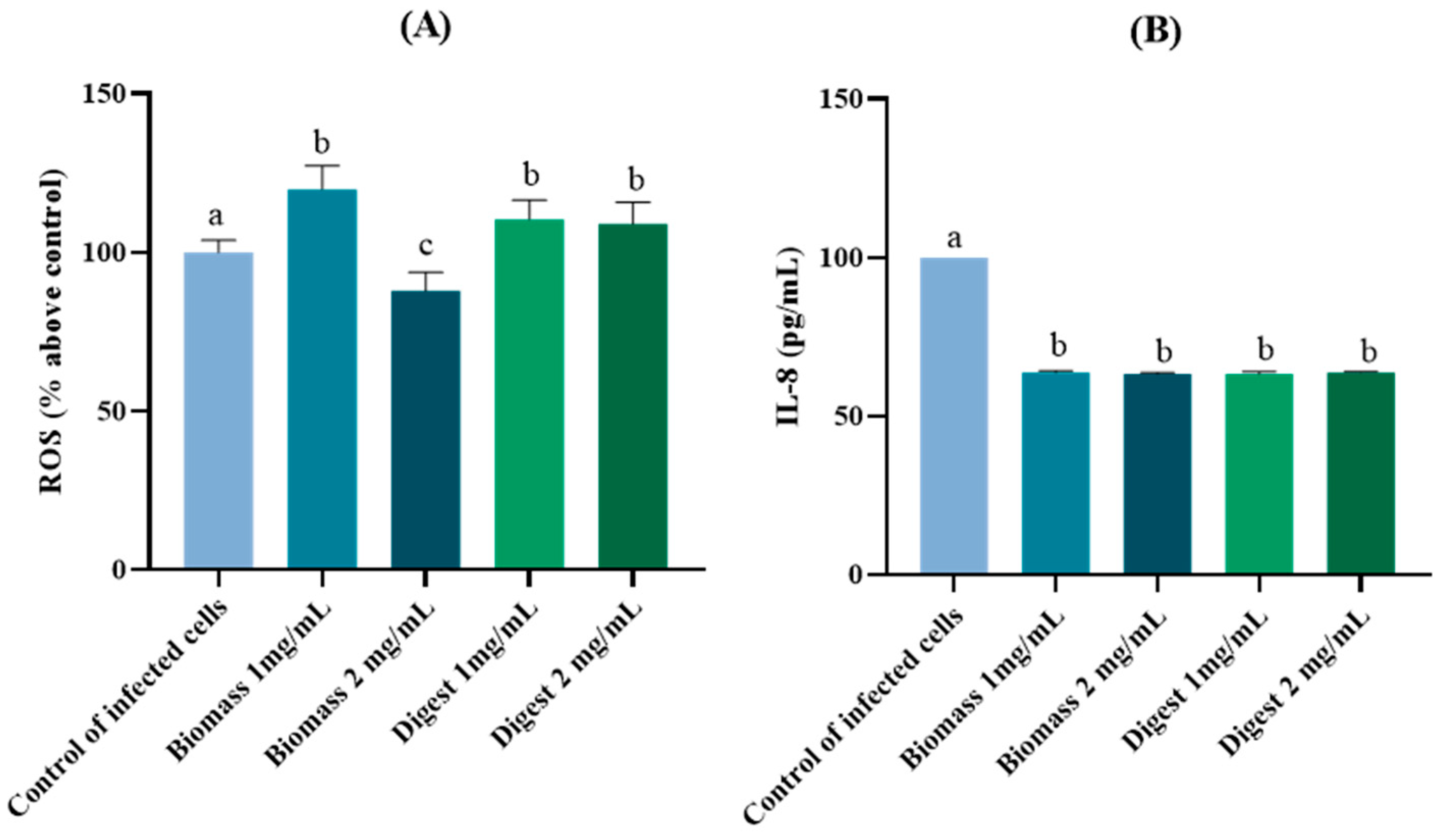 Molecules 30 04669 g006