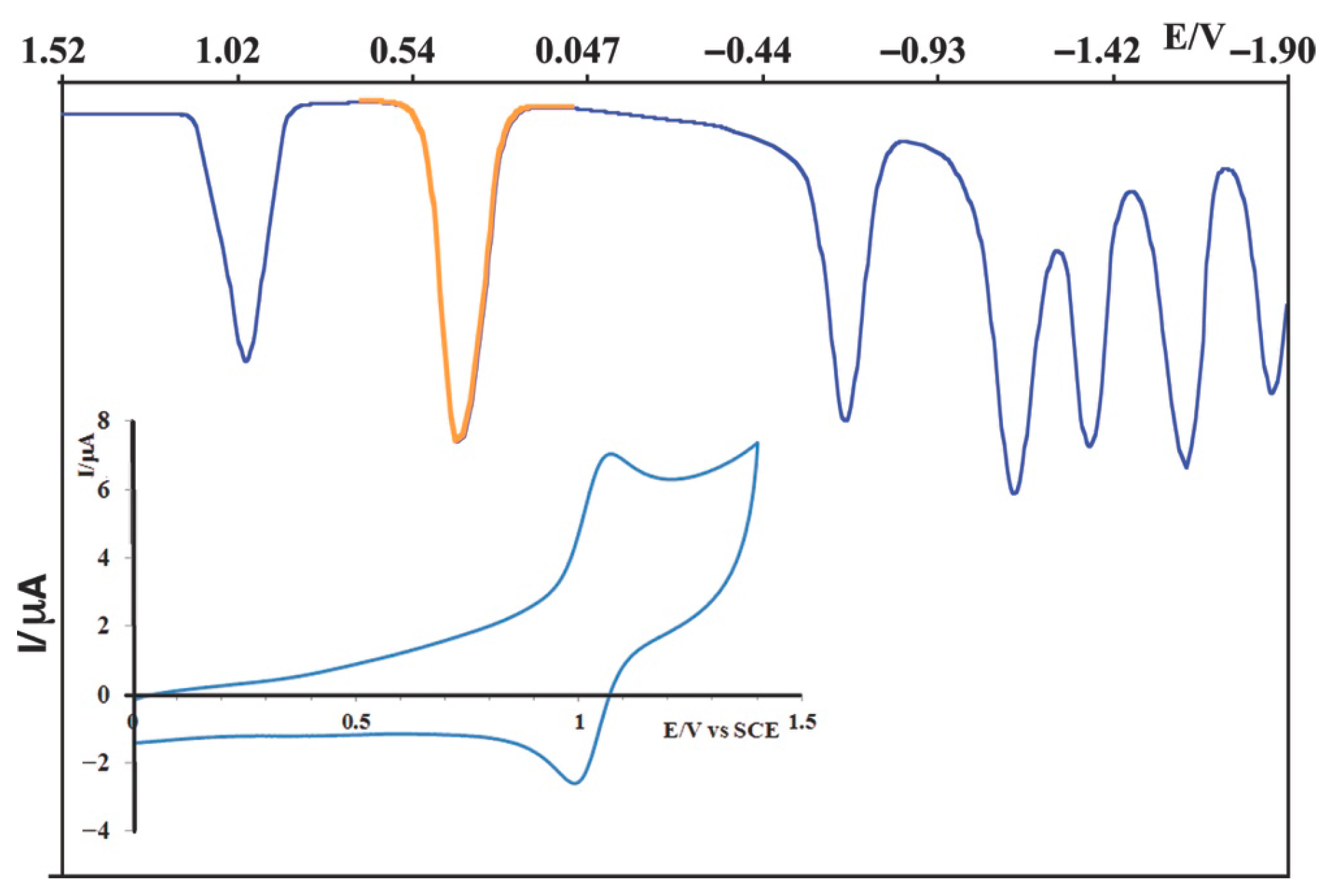 Molecules 30 04671 g002