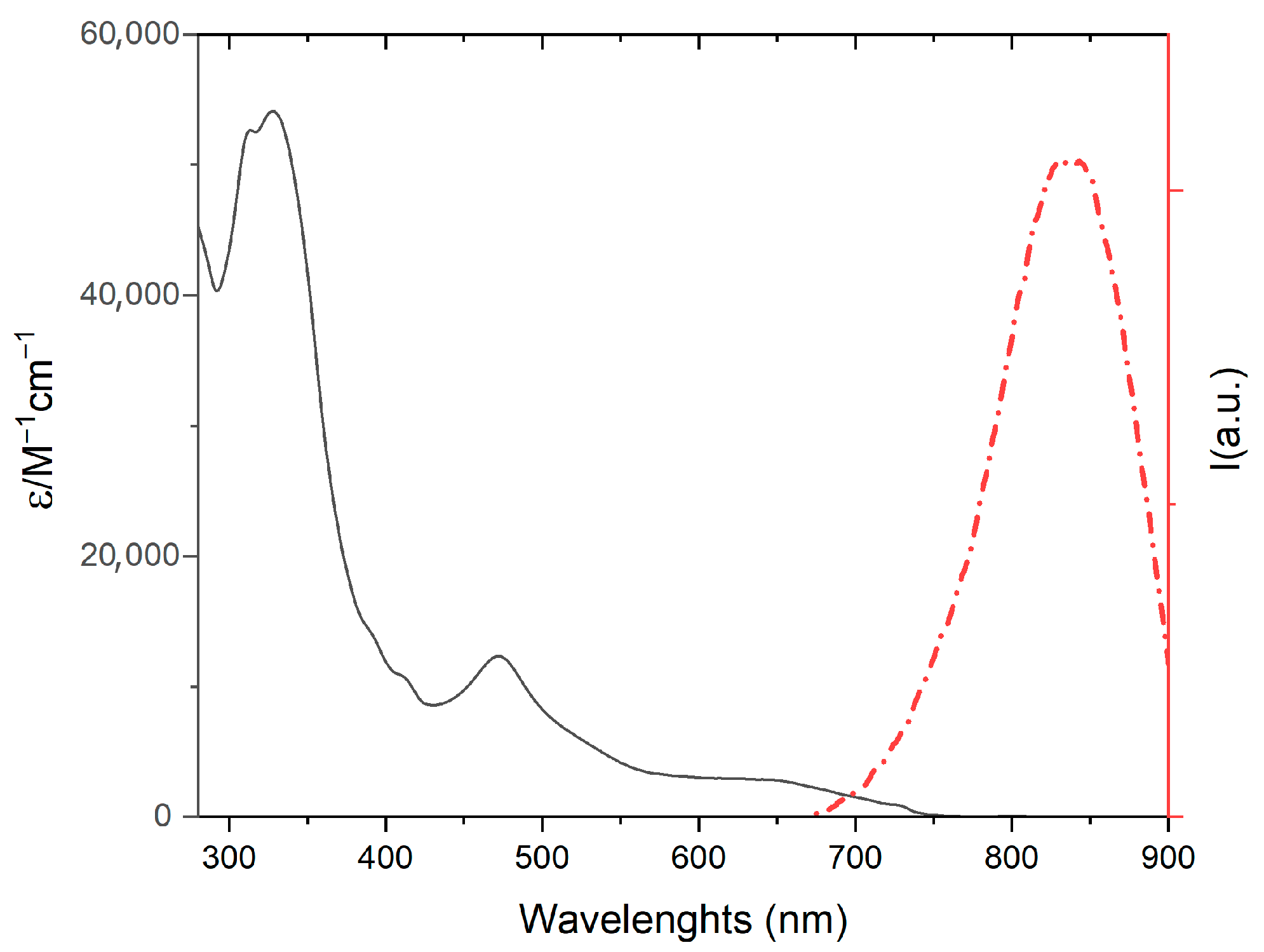 Molecules 30 04671 g003