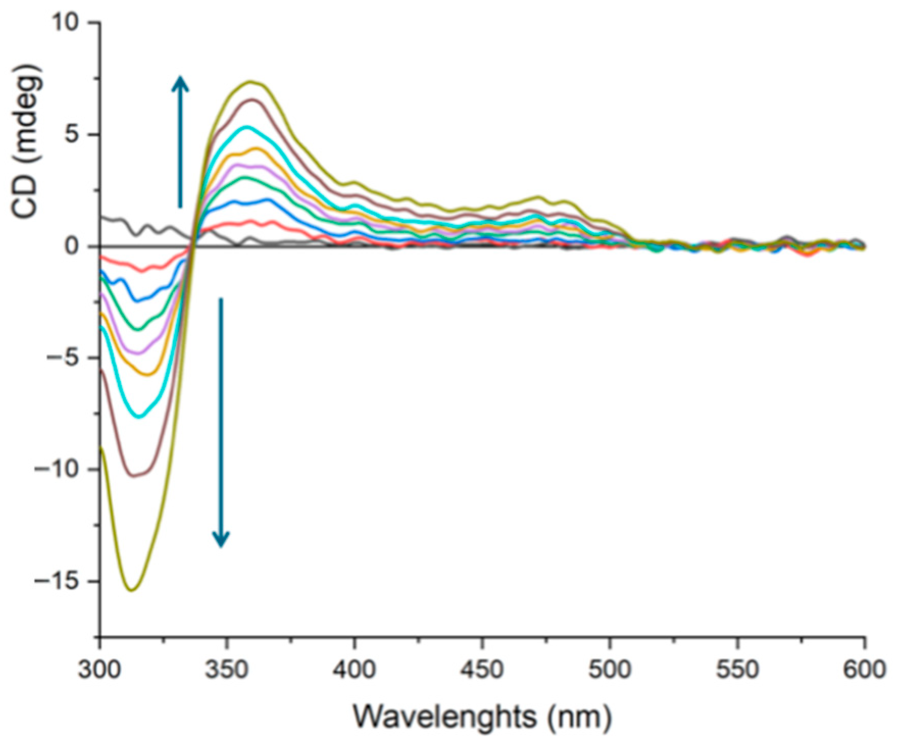 Molecules 30 04671 g005