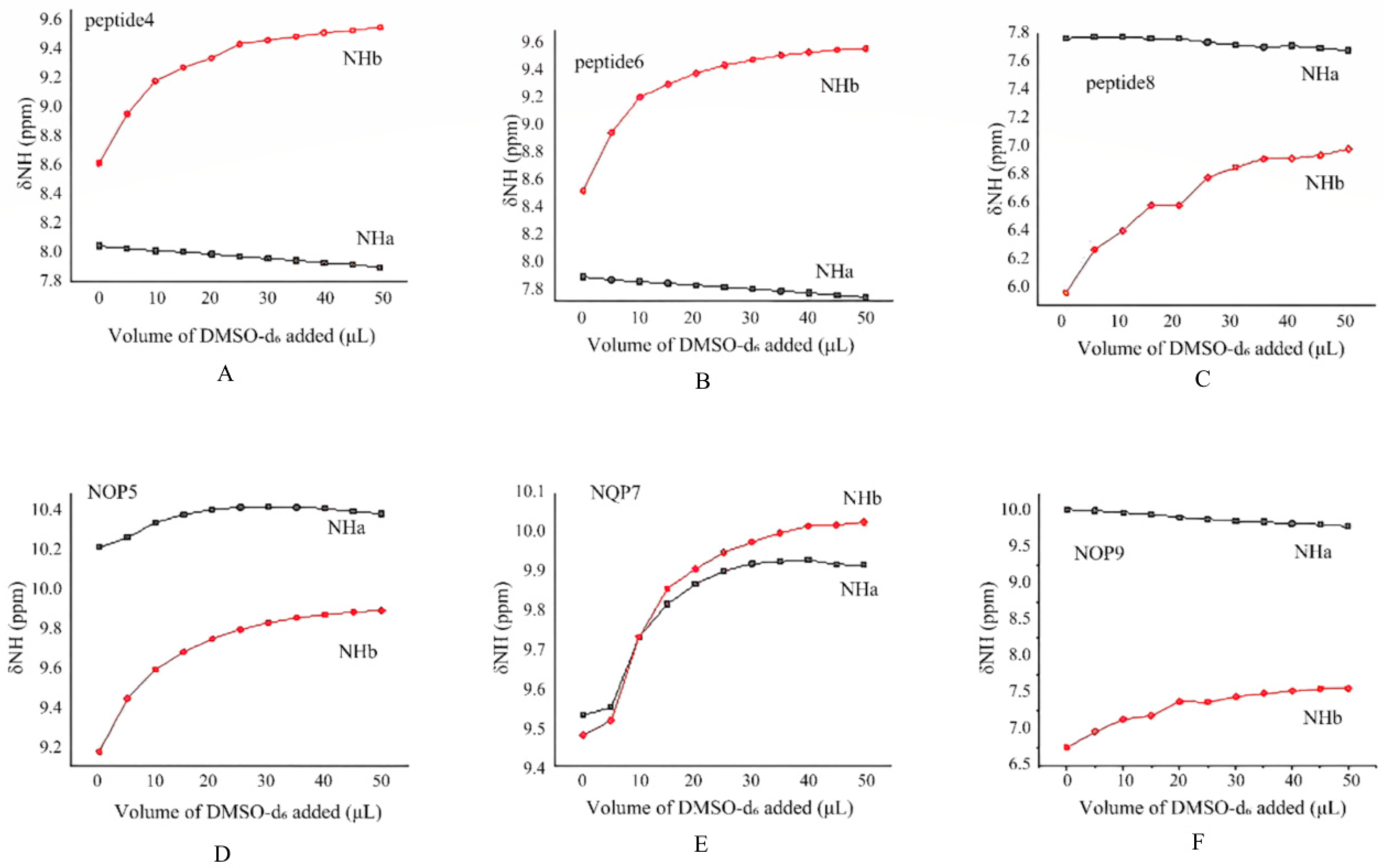 Molecules 30 04676 g003