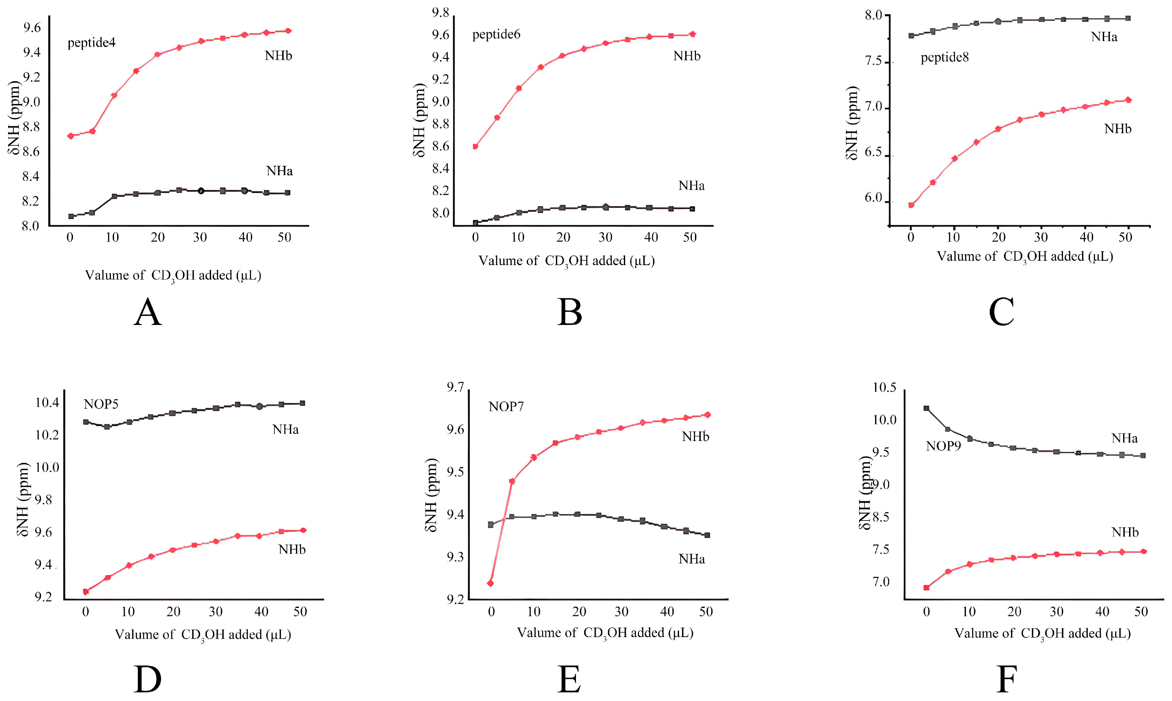 Molecules 30 04676 g004