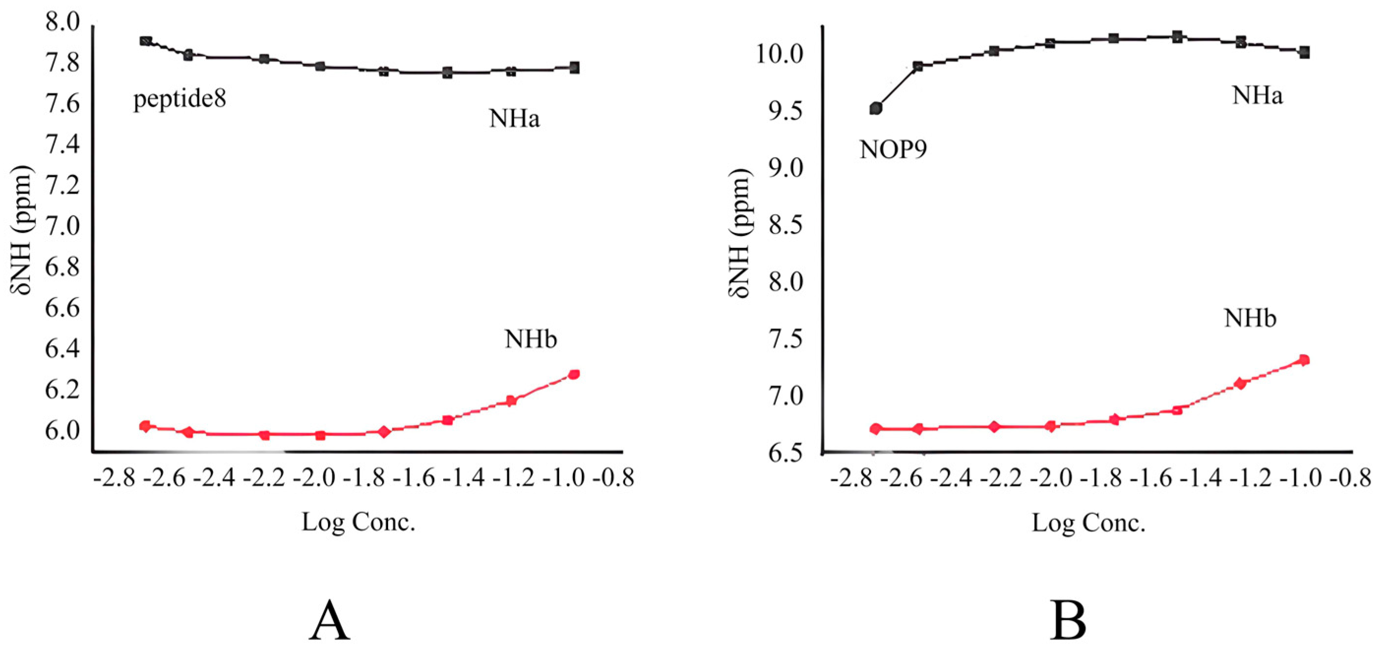 Molecules 30 04676 g005
