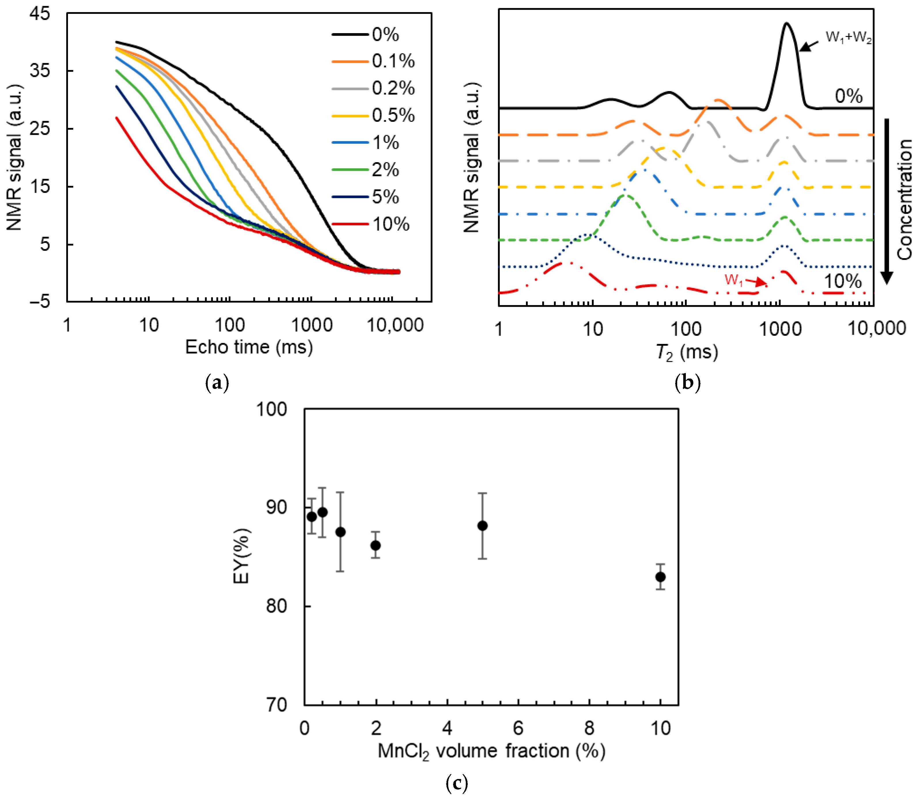Molecules 30 04680 g004