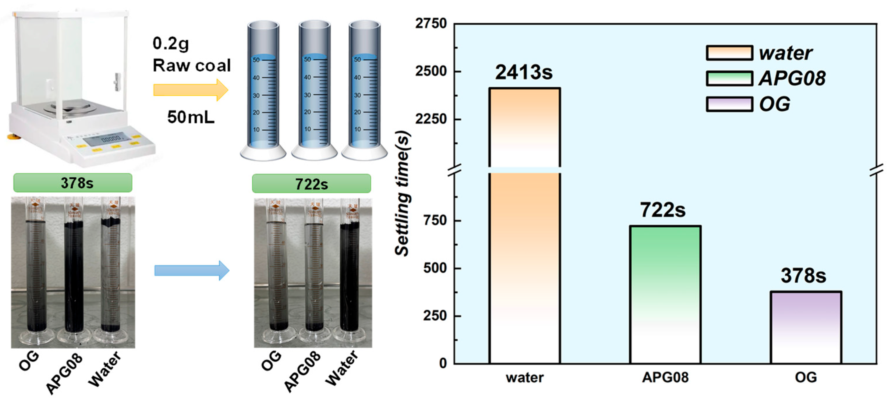 Molecules 30 04686 g002 Molecules 30 04686 g002