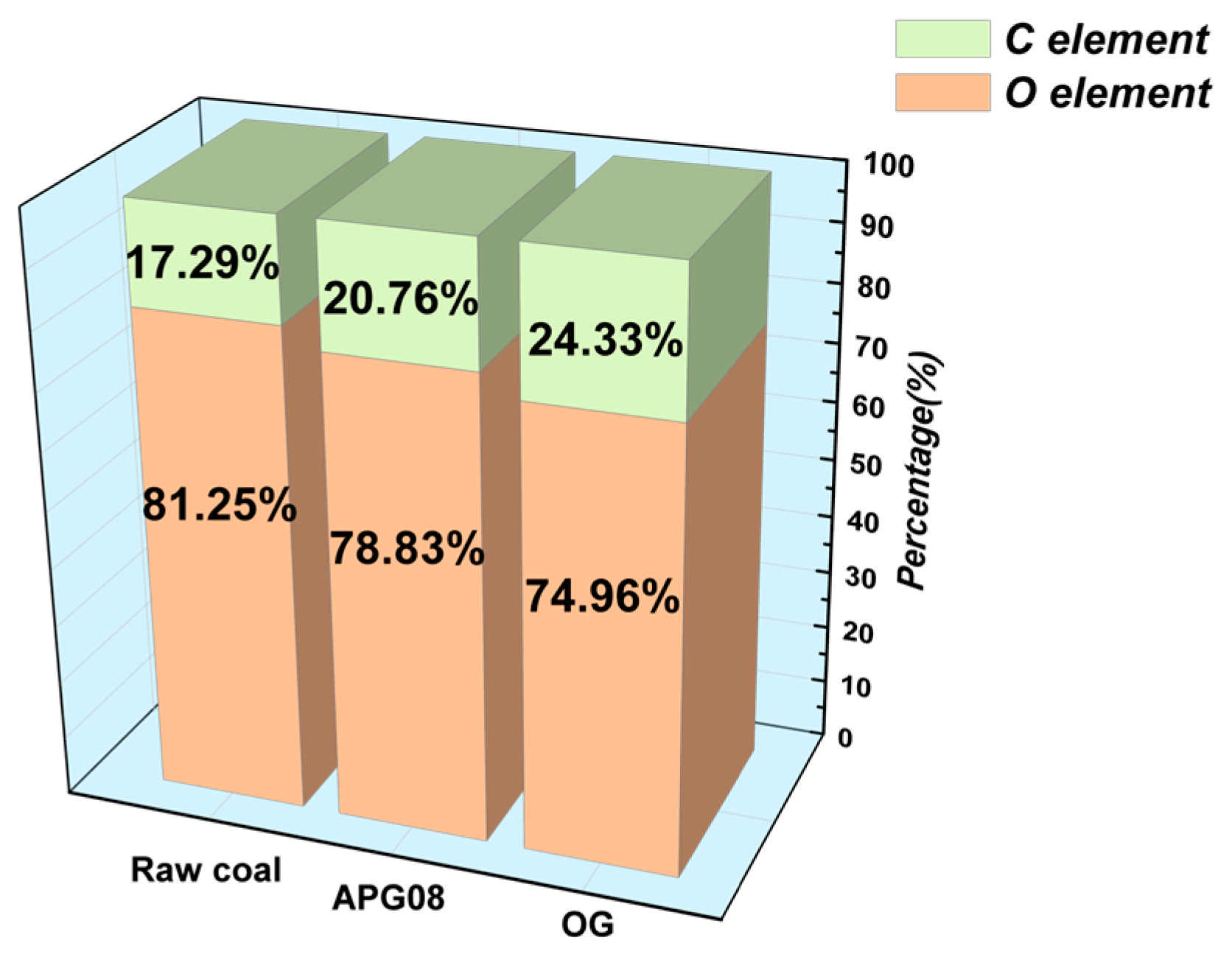 Molecules 30 04686 g005 Molecules 30 04686 g005