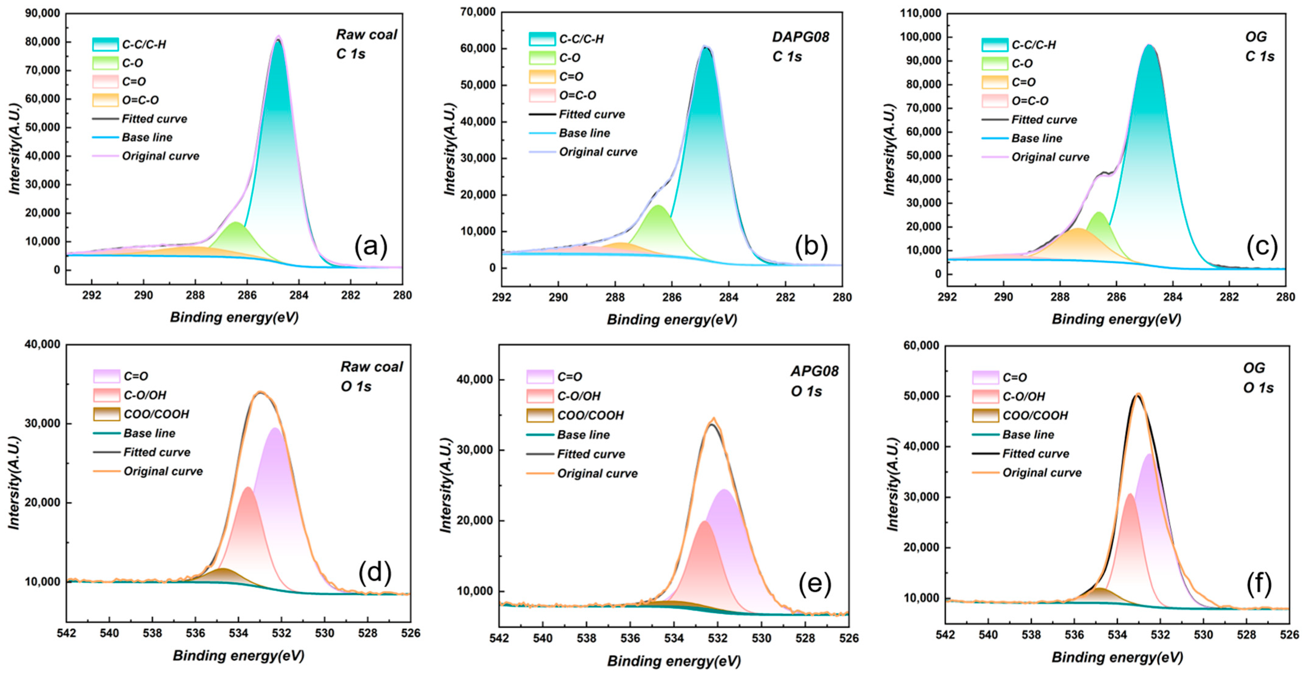 Molecules 30 04686 g006 Molecules 30 04686 g006
