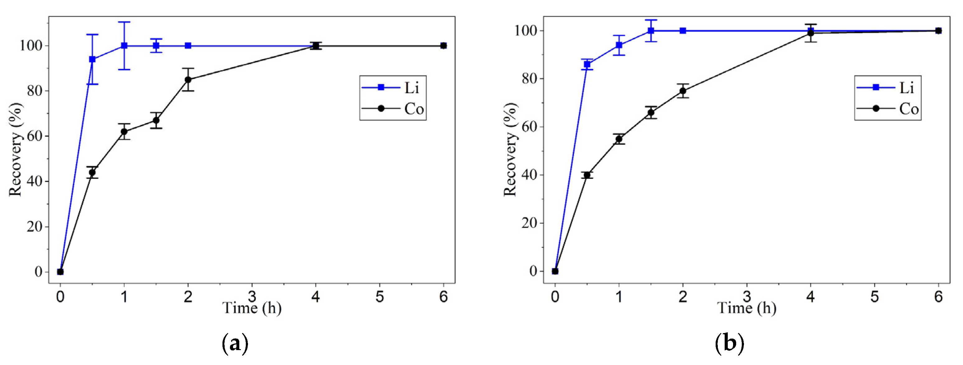 Molecules 30 04690 g003