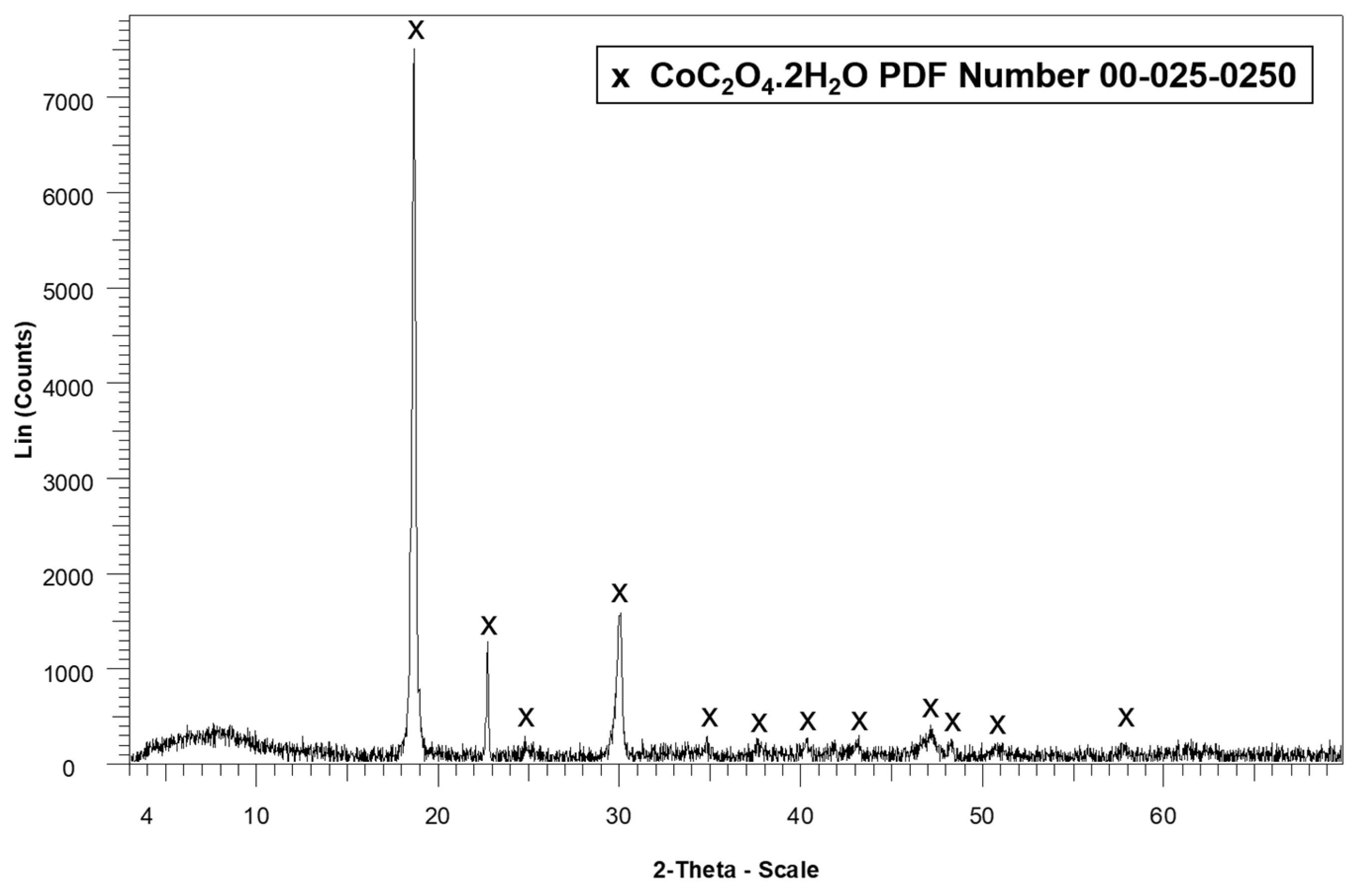 Molecules 30 04690 g008