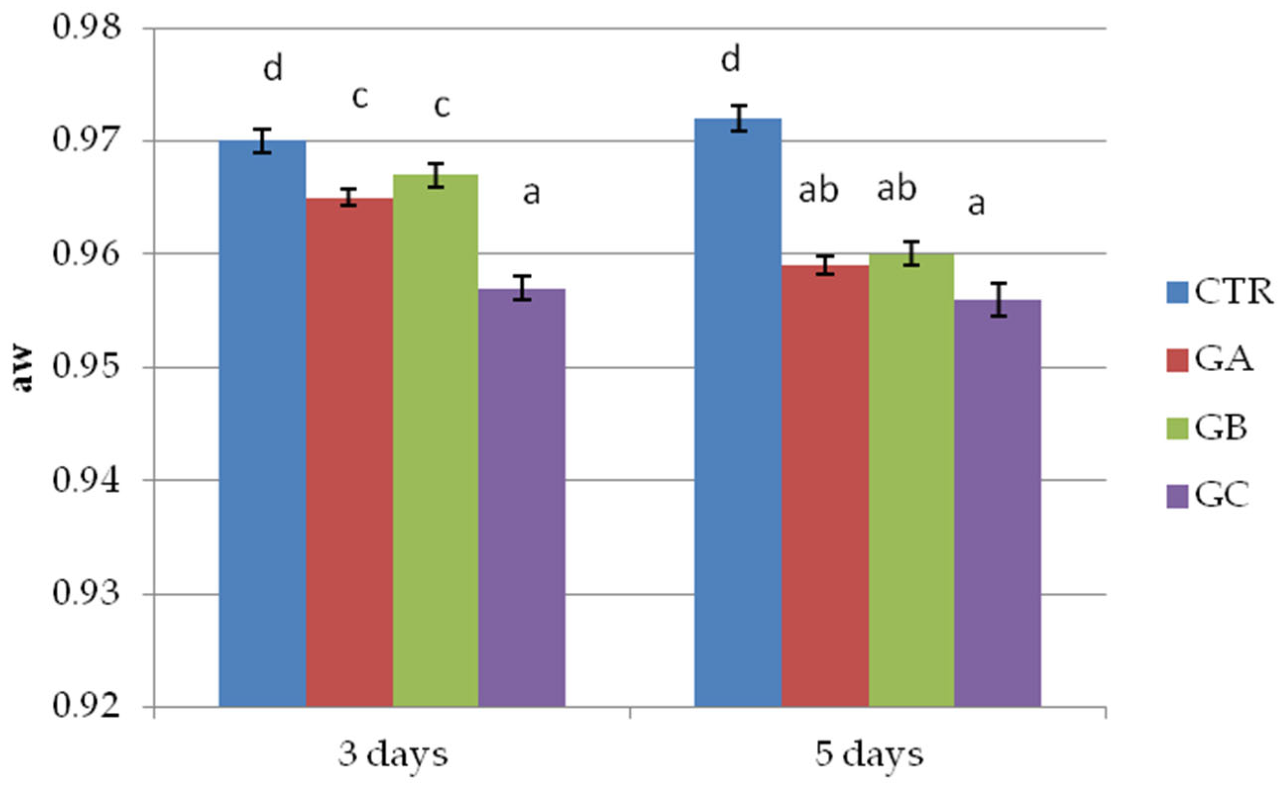 Molecules 30 04692 g003