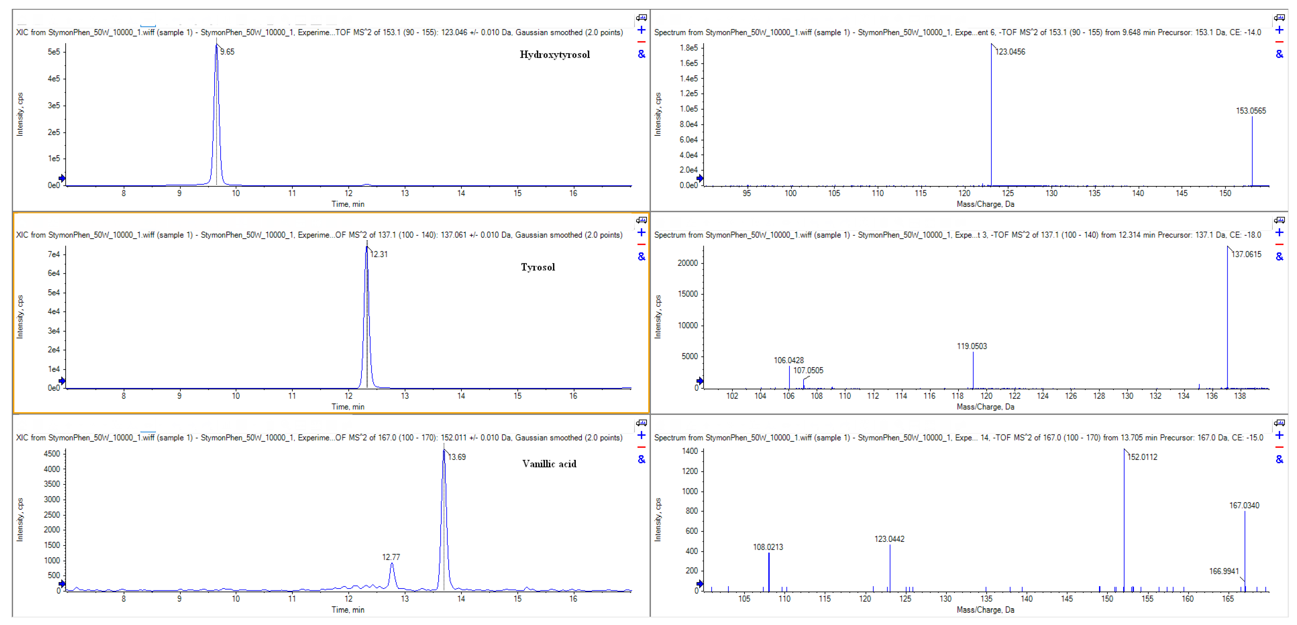 Molecules 30 04692 g004