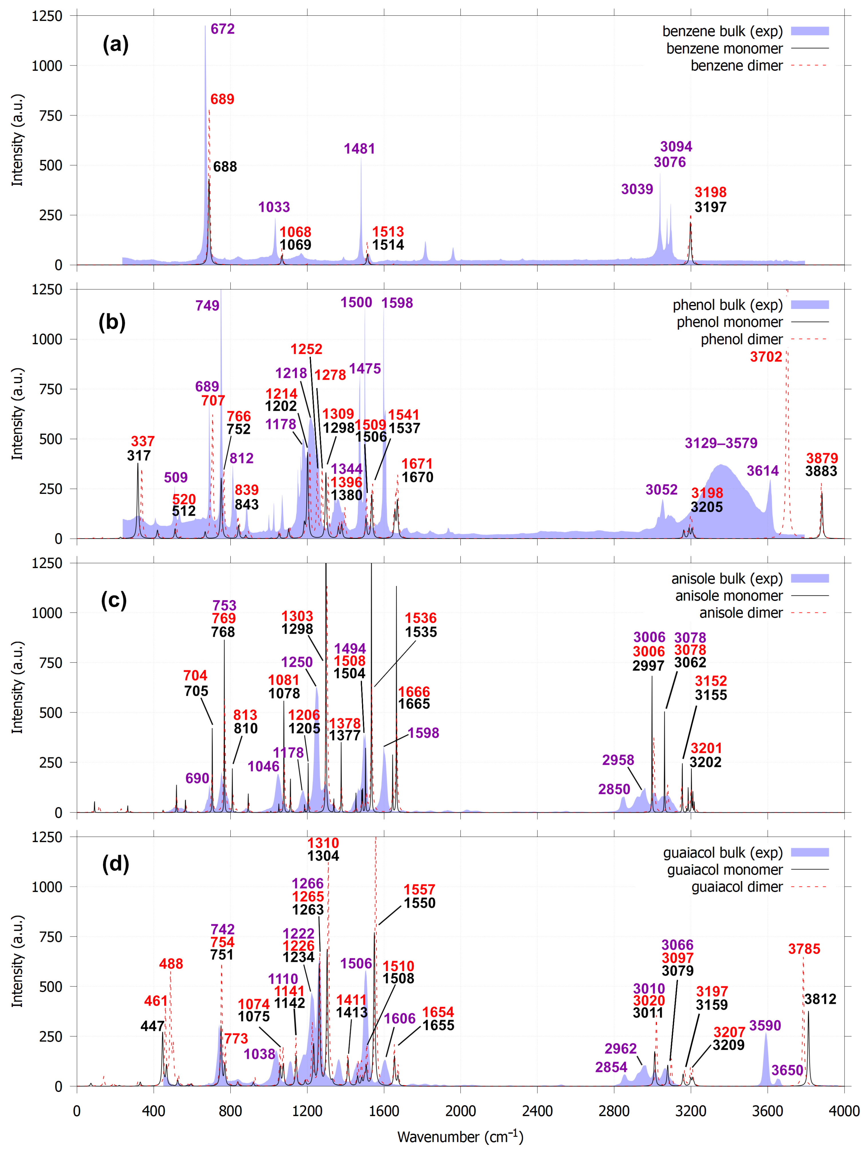 Molecules 30 04694 g005