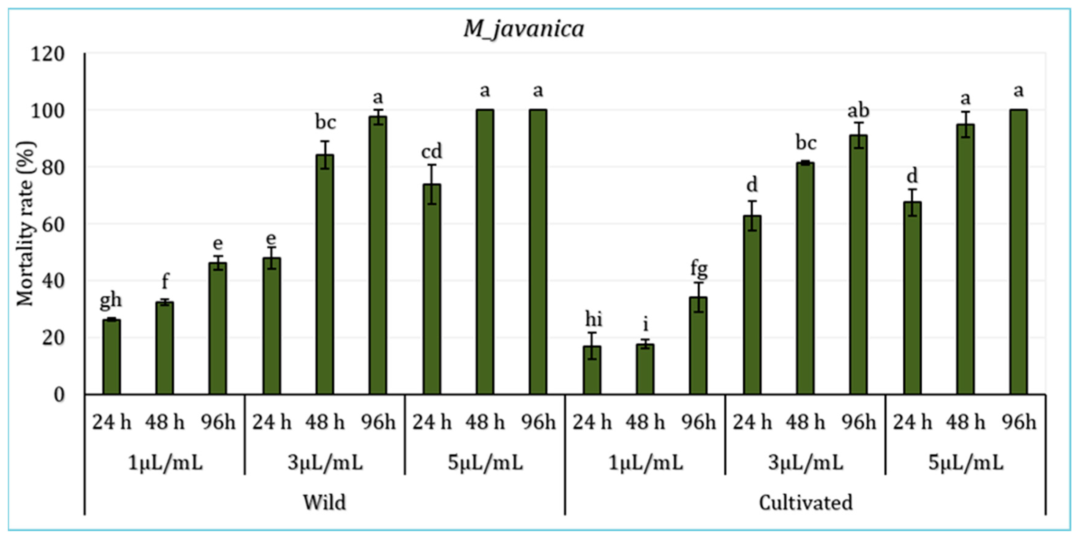 Molecules 30 04695 g003 Molecules 30 04695 g003